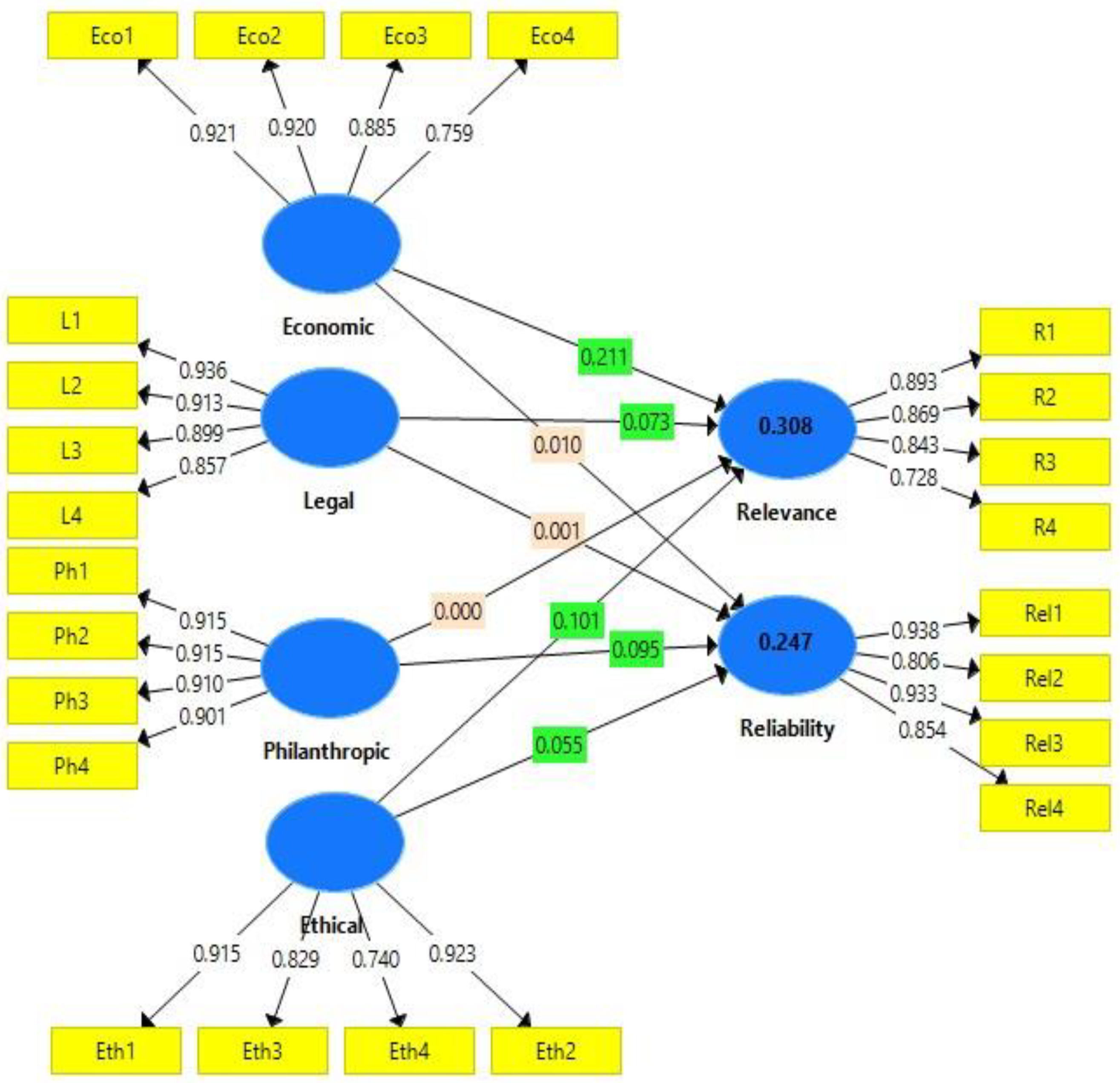 Preprints 93072 g002