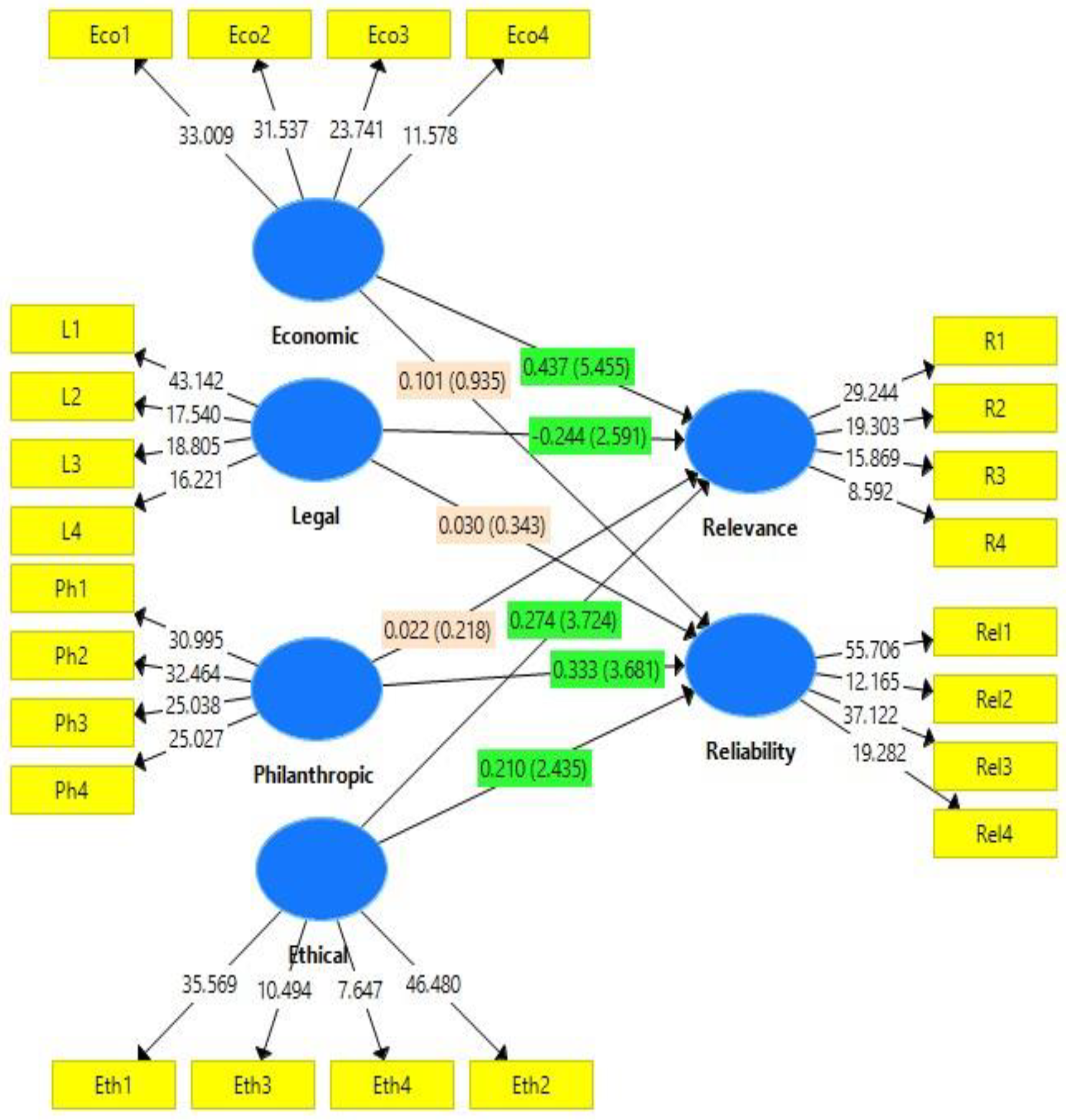 Preprints 93072 g003