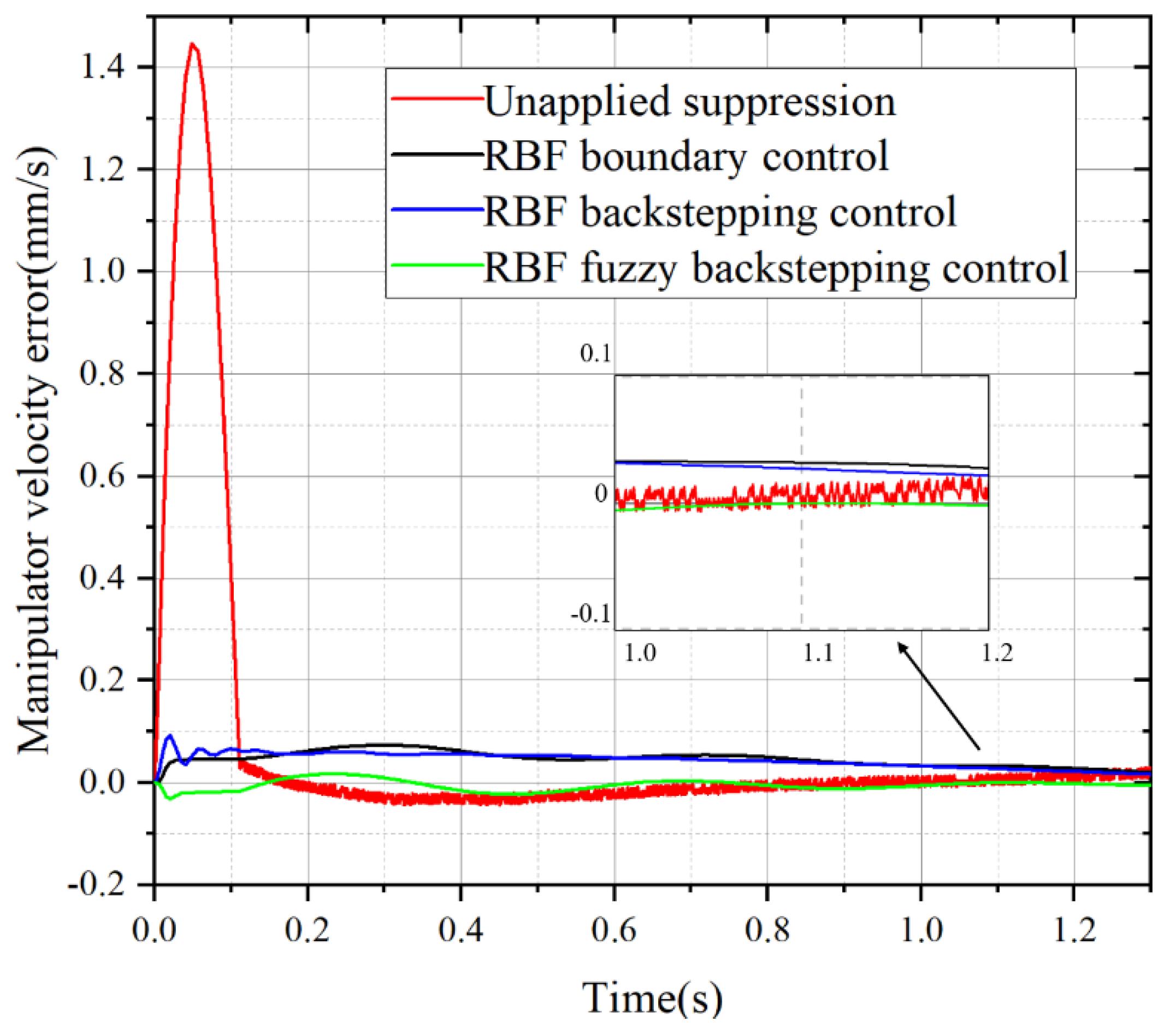 Preprints 109718 g005