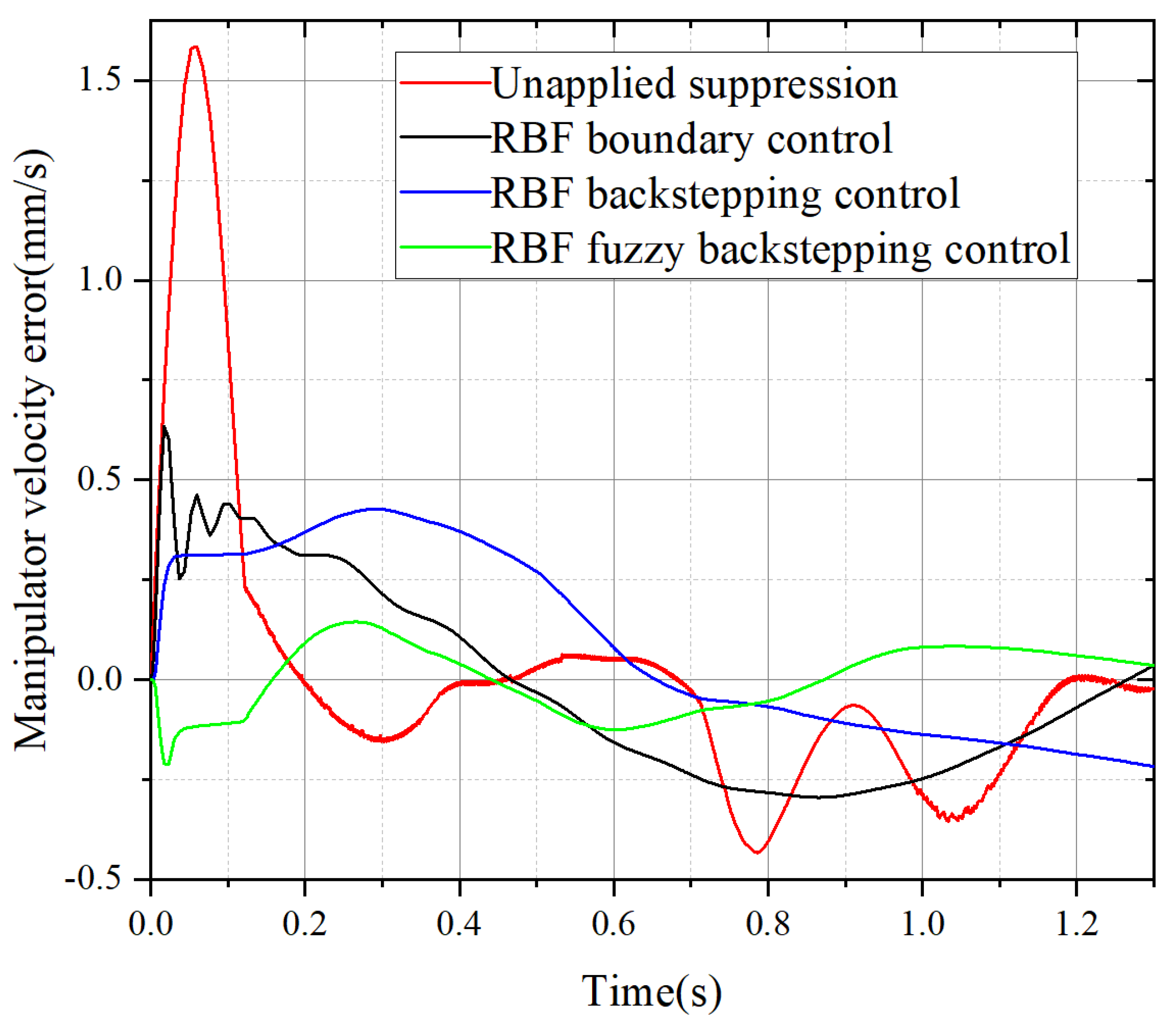 Preprints 109718 g009