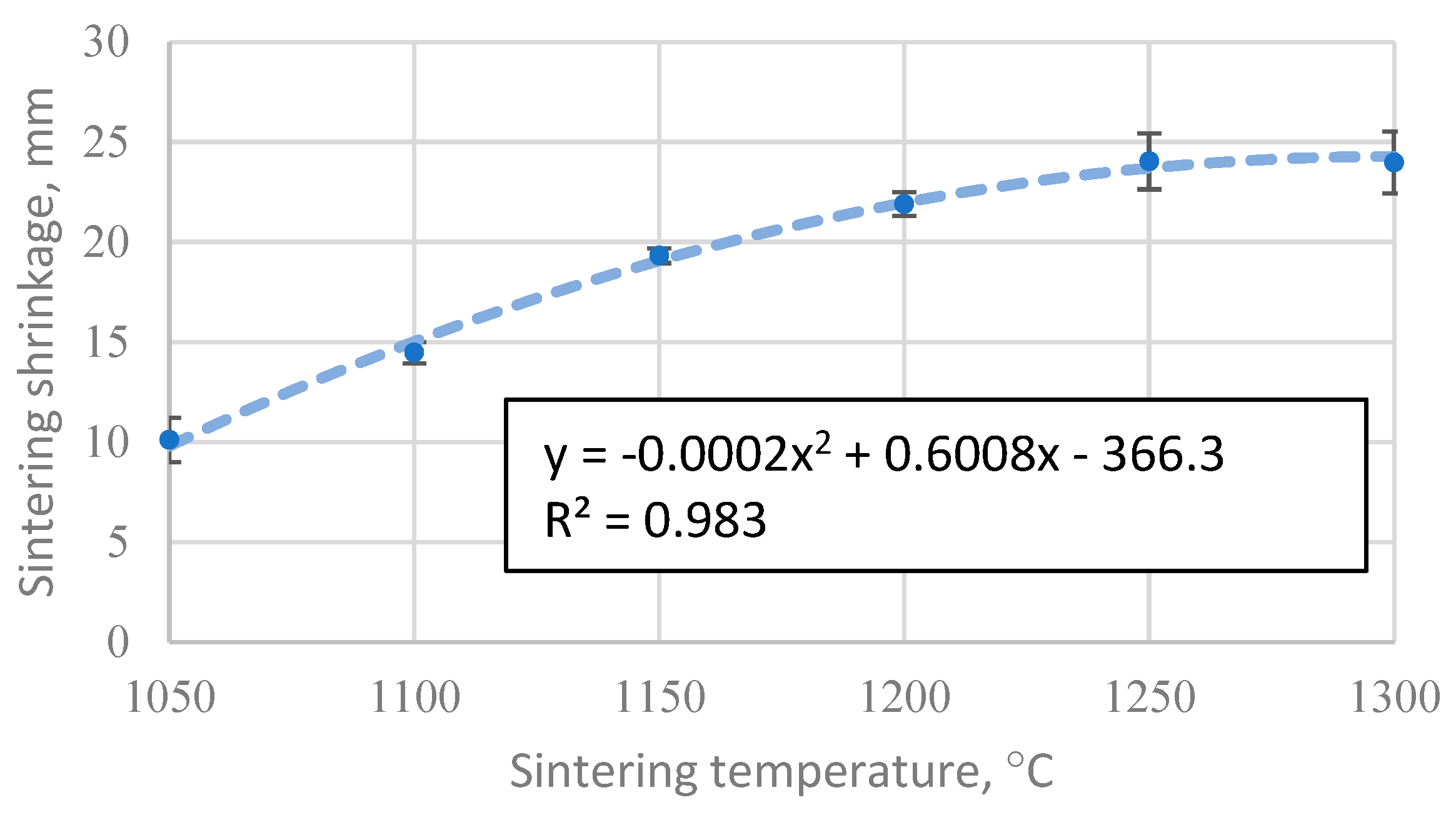 Preprints 94931 g002