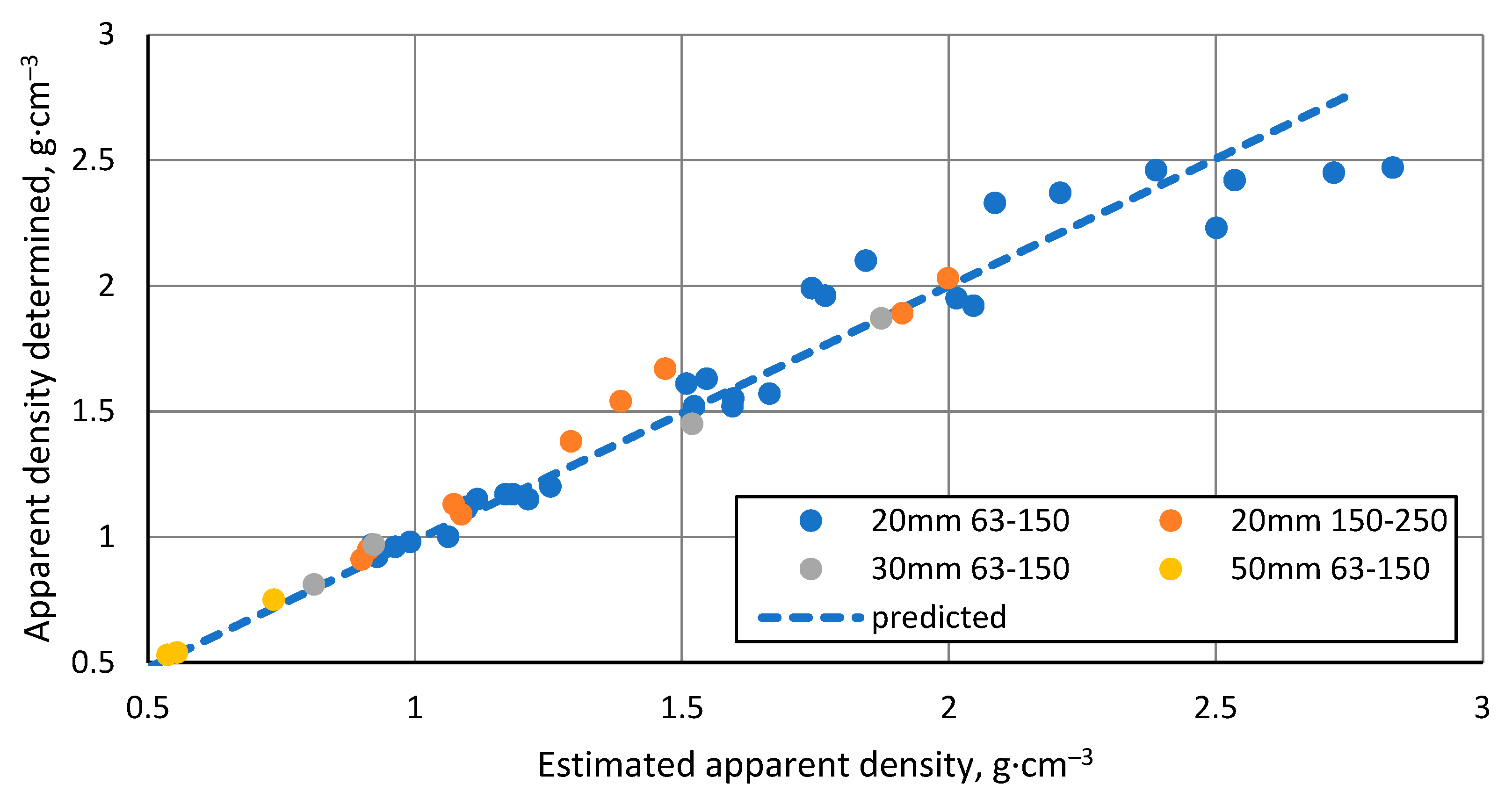 Preprints 94931 g006