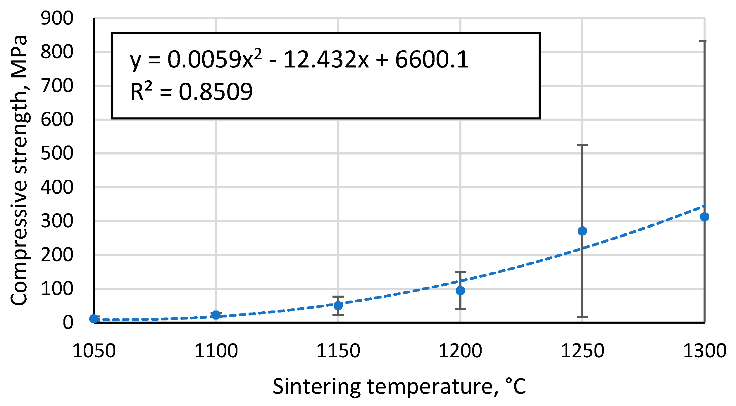 Preprints 94931 g012