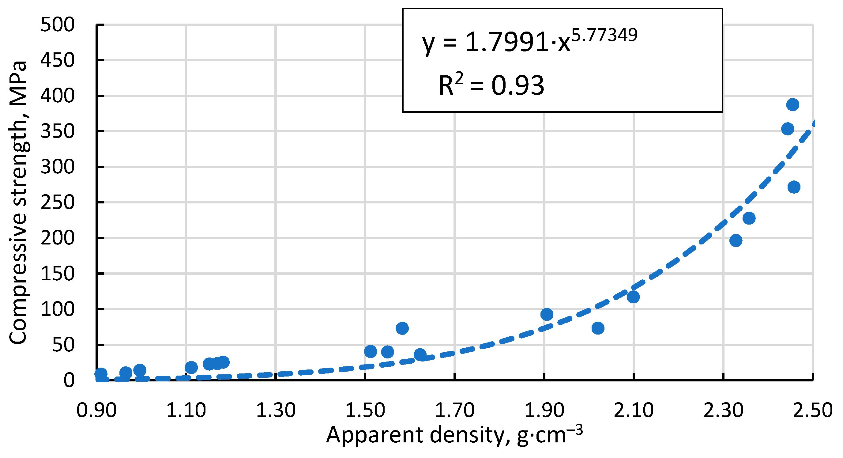 Preprints 94931 g013