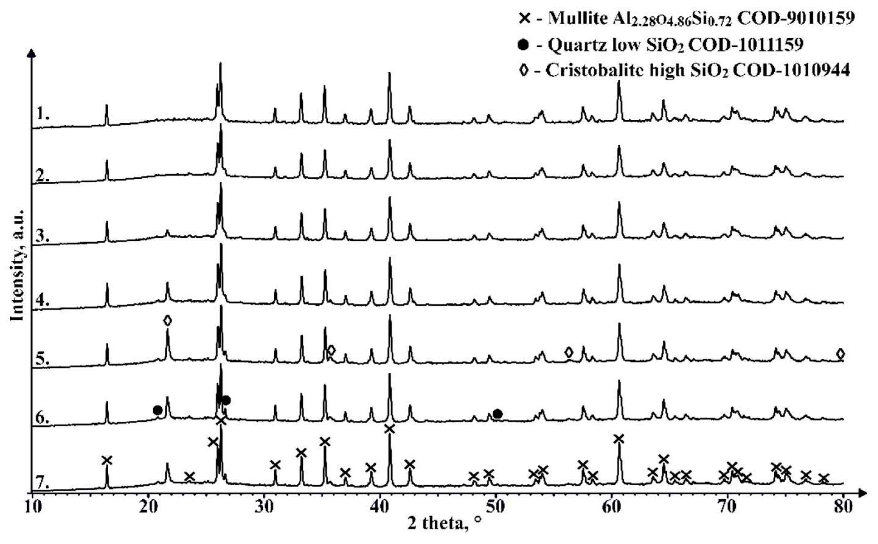 Preprints 94931 g016