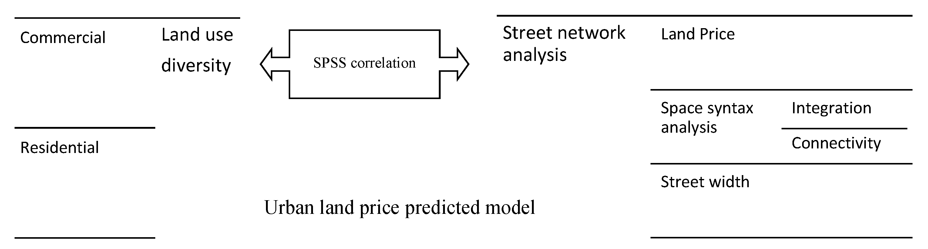 Preprints 76949 g003