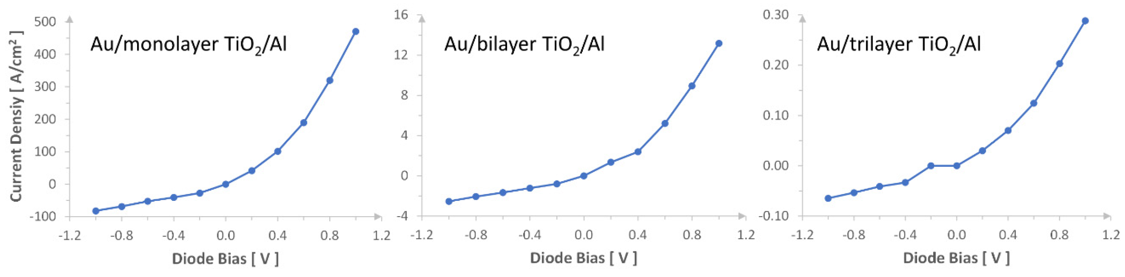 Preprints 96933 g008