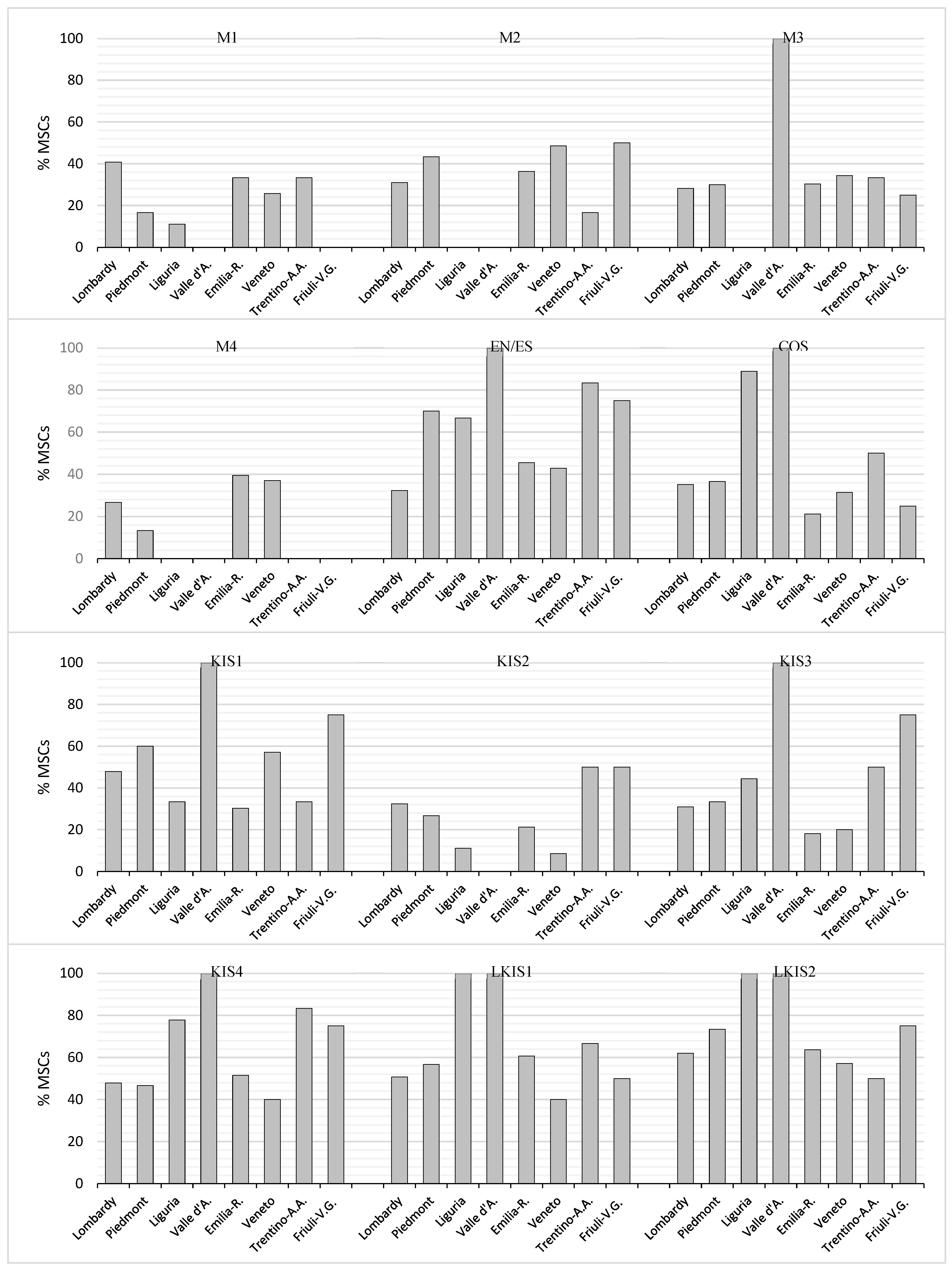 Preprints 84800 g005