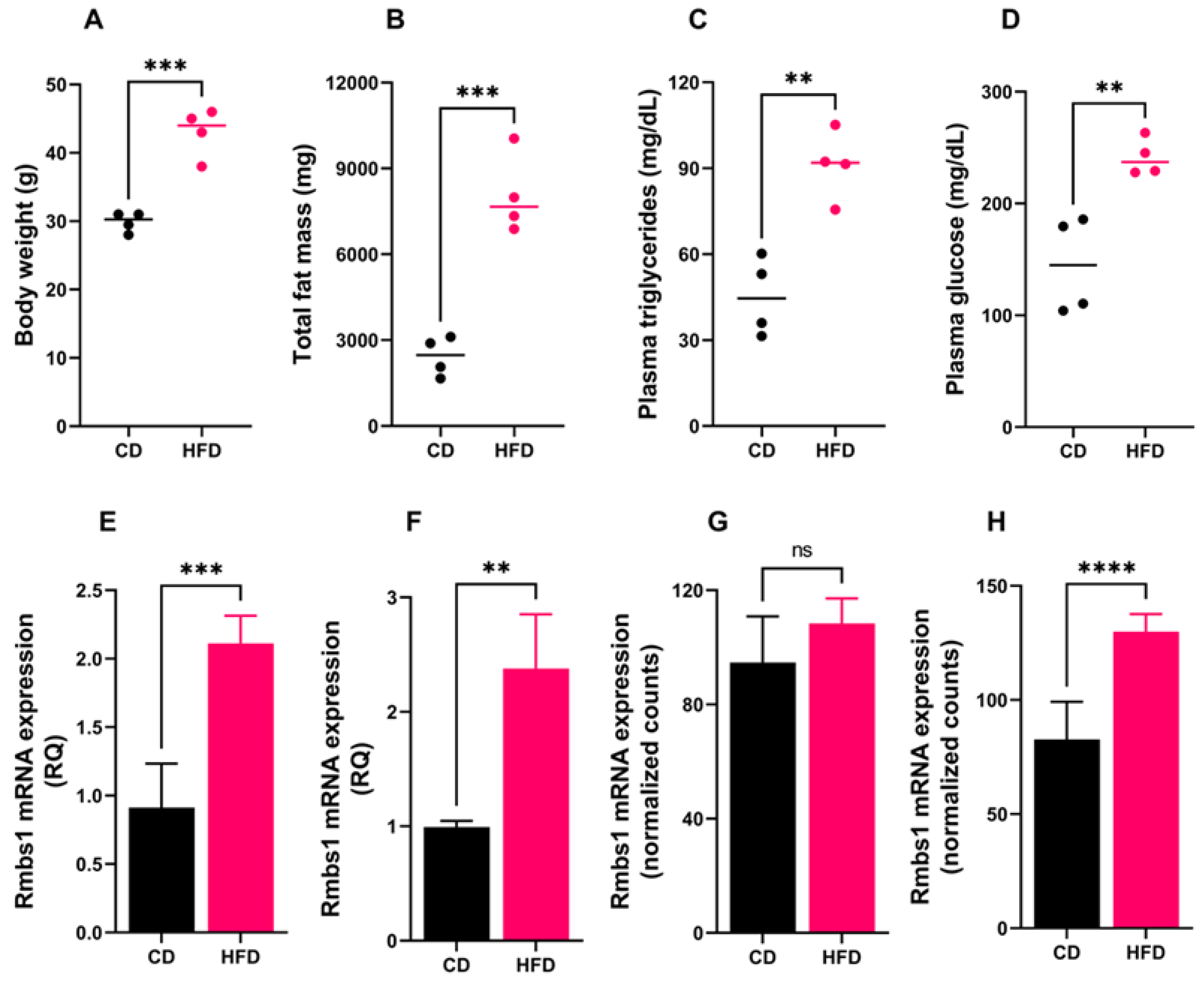 Preprints 71136 g001