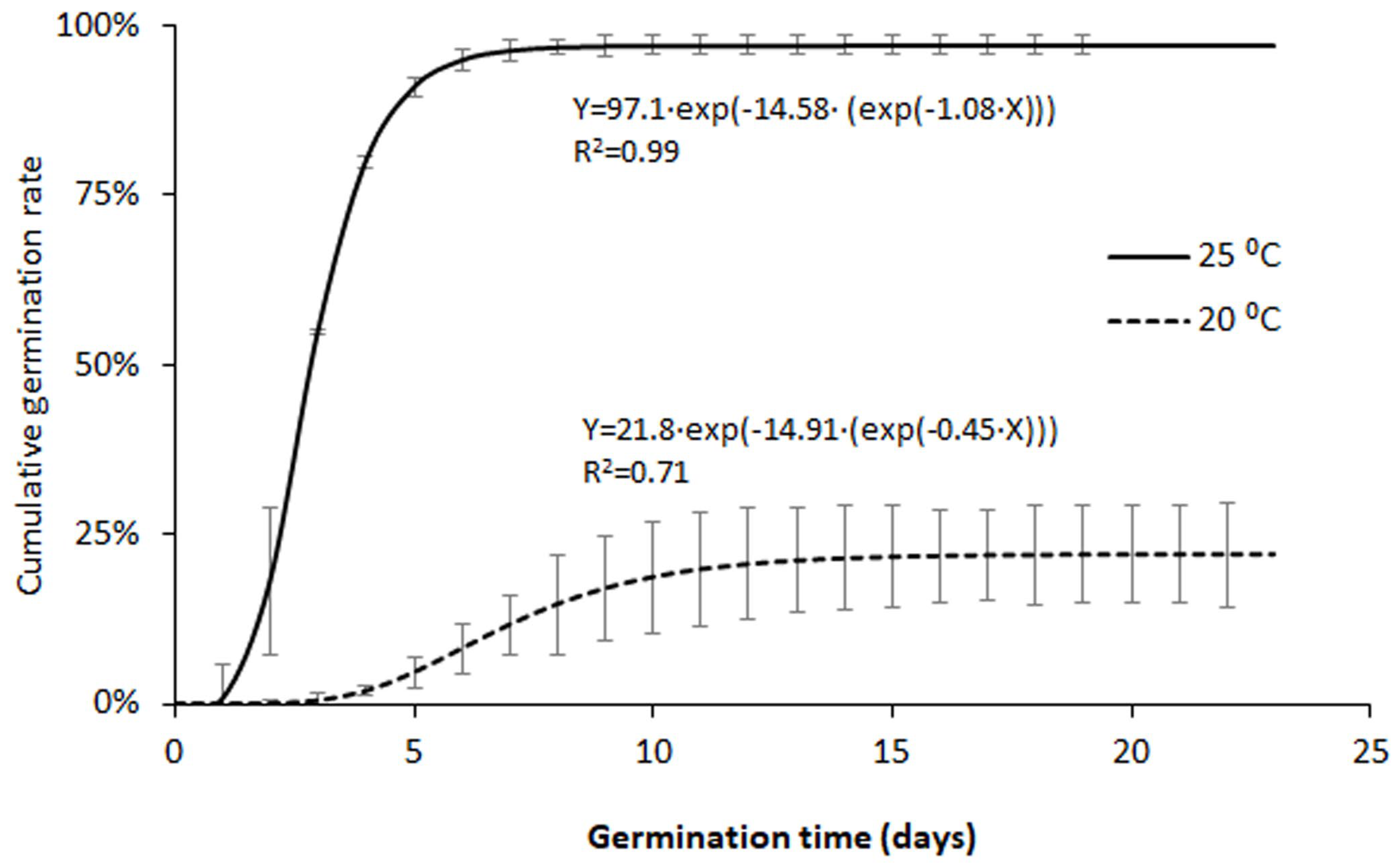 Preprints 109073 g003