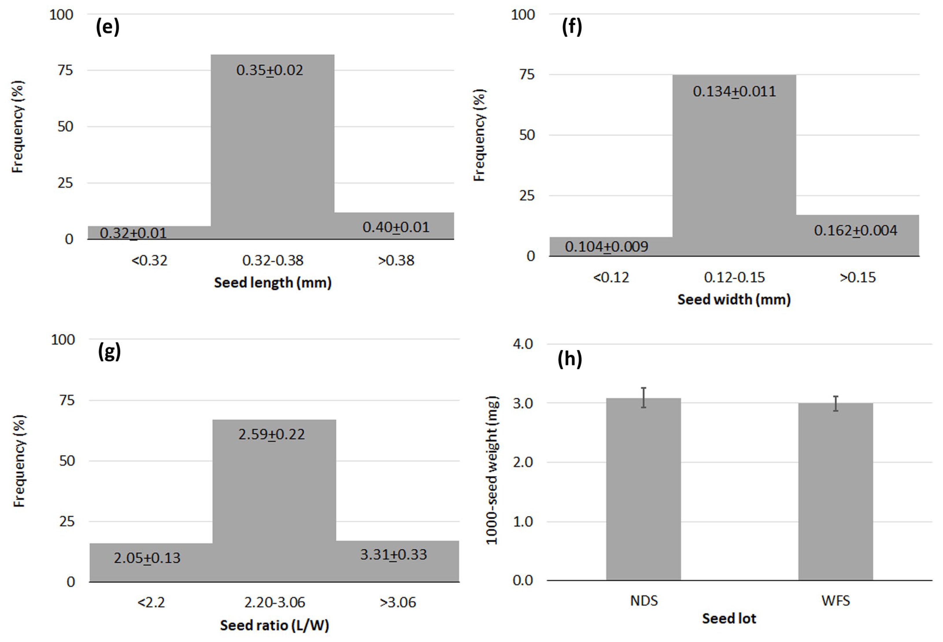 Preprints 109073 g006