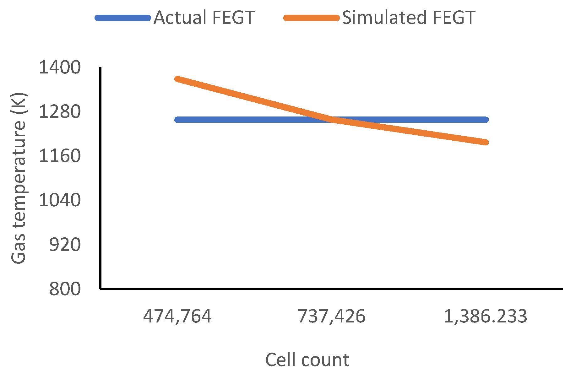 Preprints 113742 g005