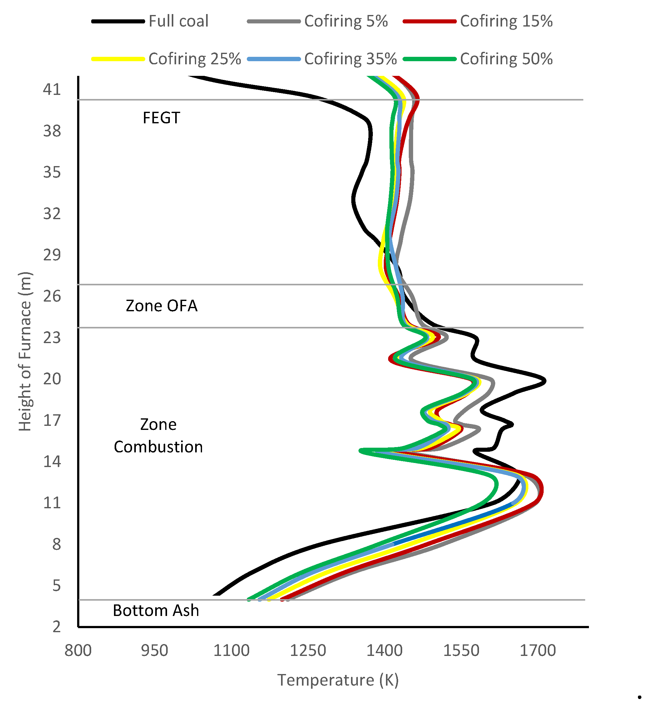 Preprints 113742 g007