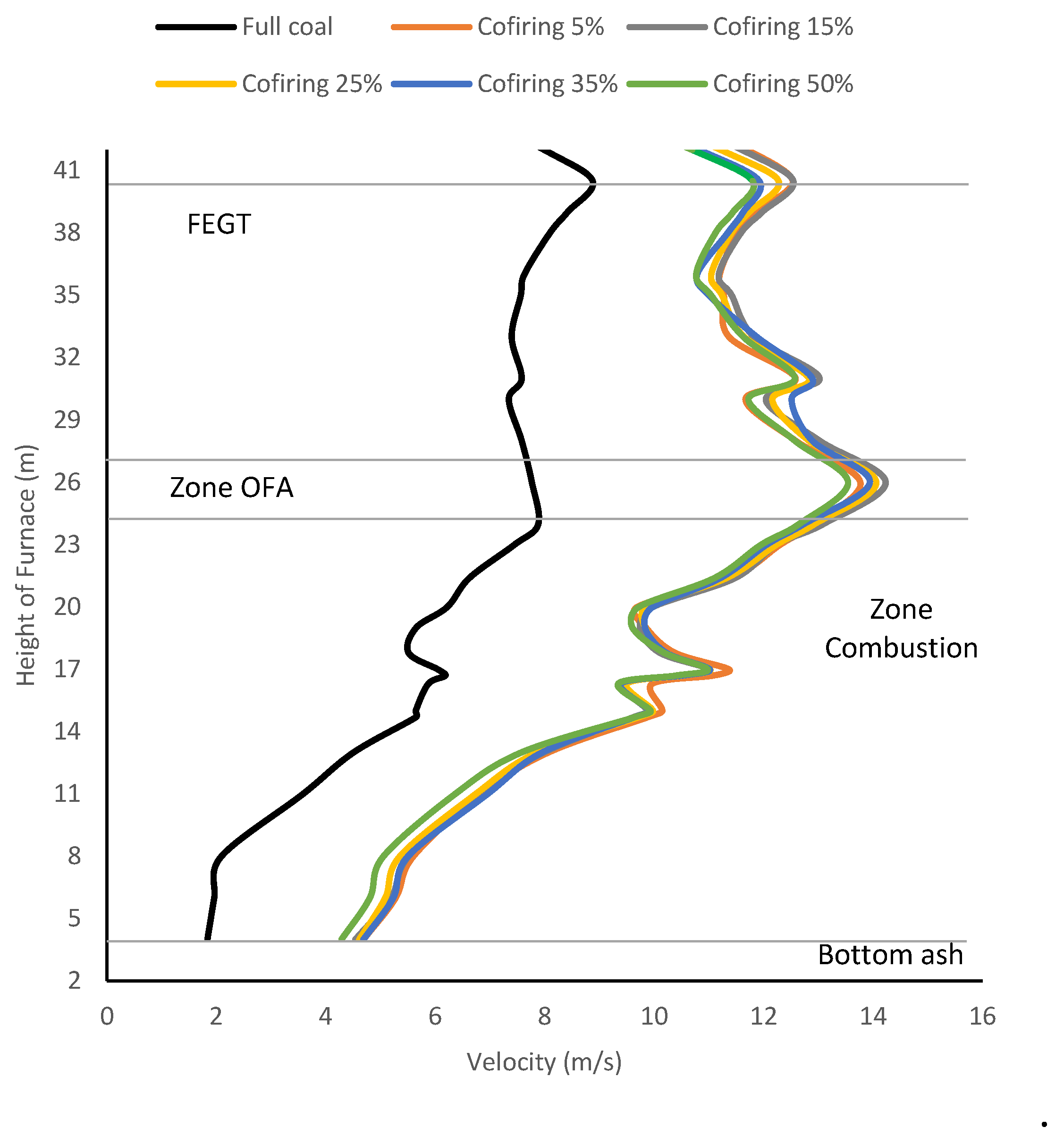 Preprints 113742 g009