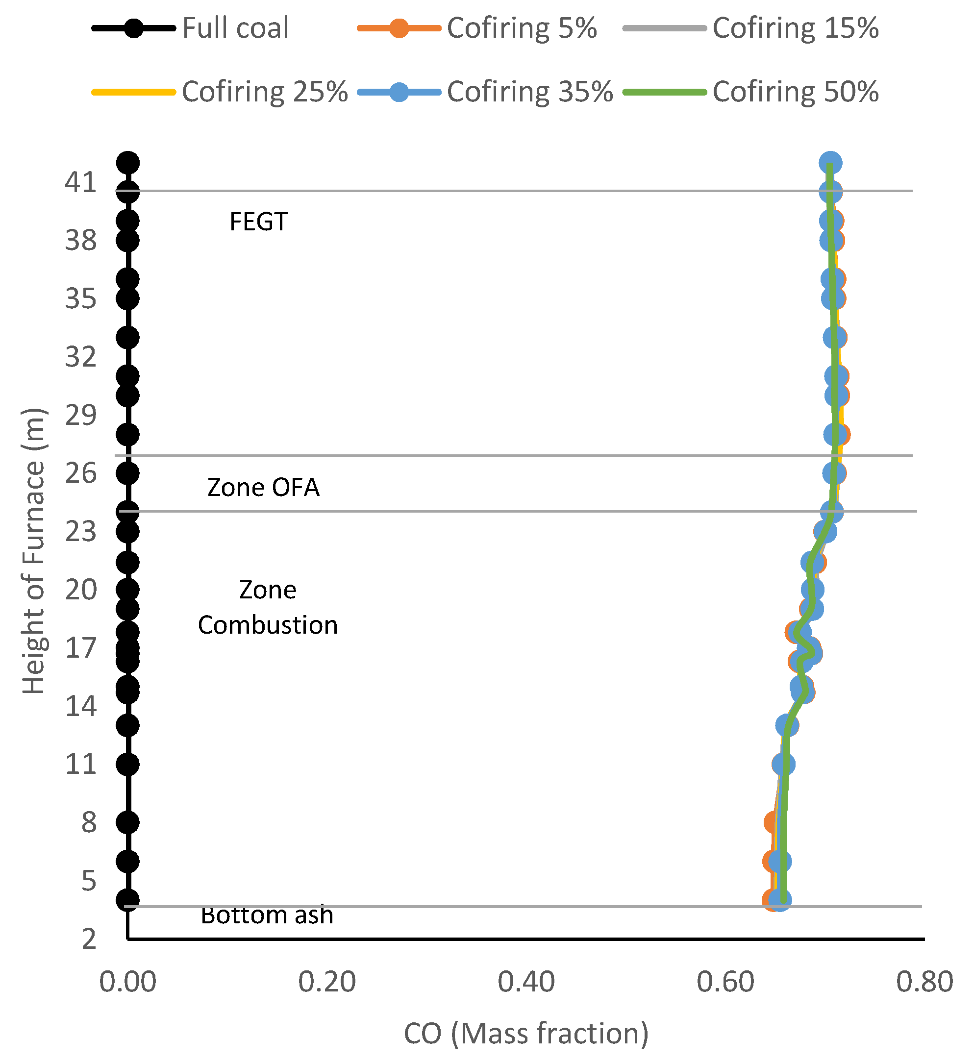 Preprints 113742 g011