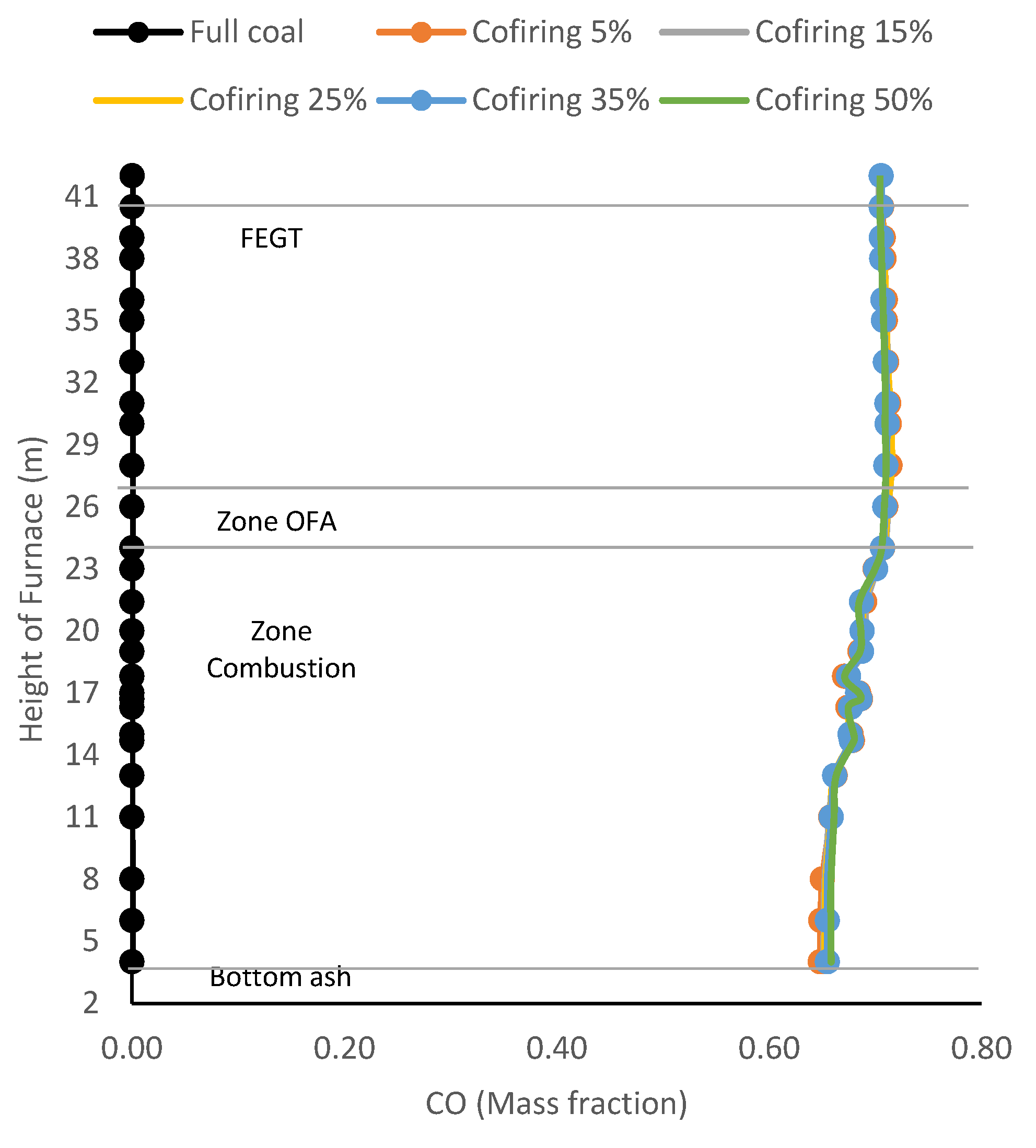 Preprints 113742 g013