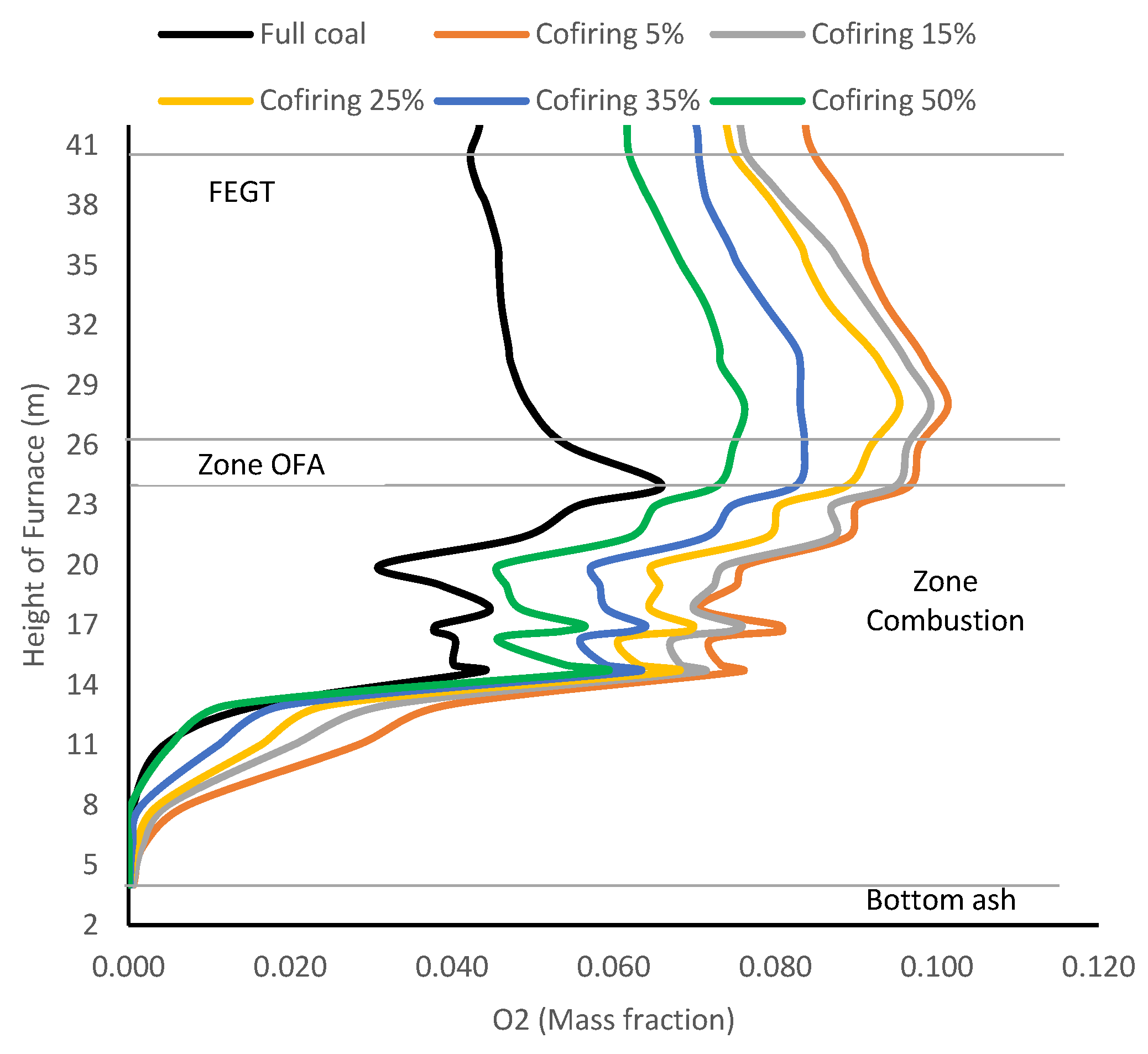 Preprints 113742 g015