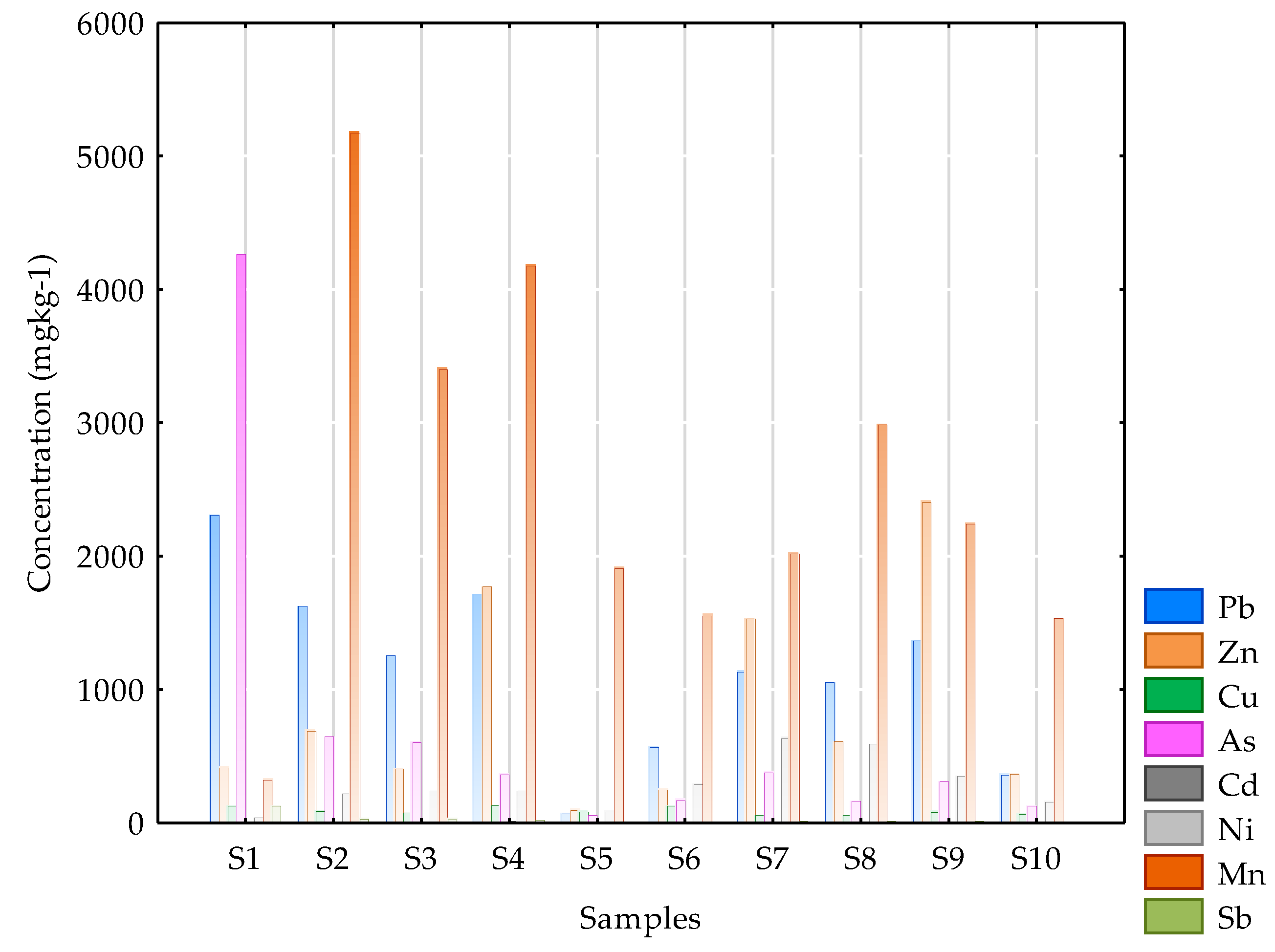 Preprints 111224 g003