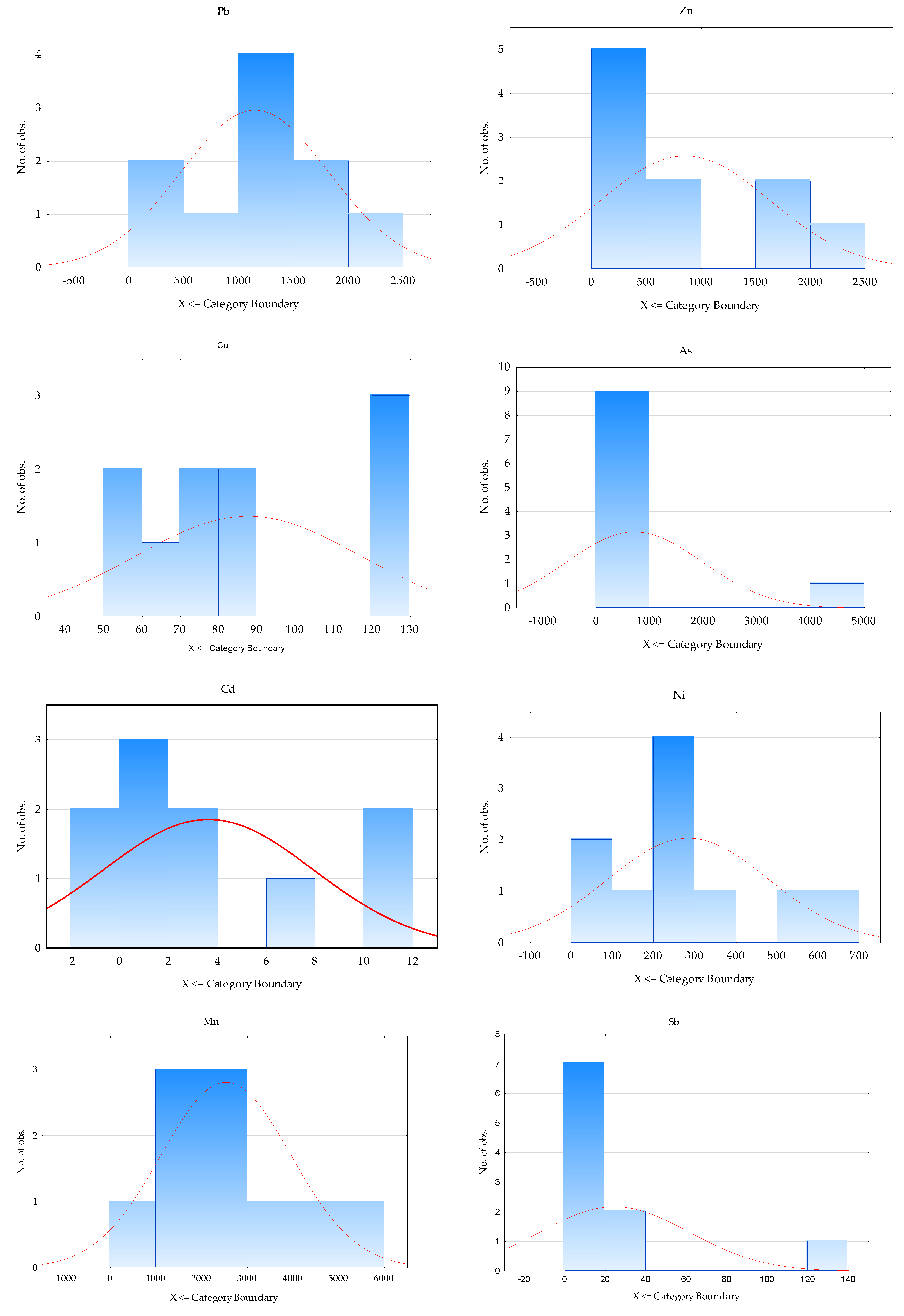 Preprints 111224 g005