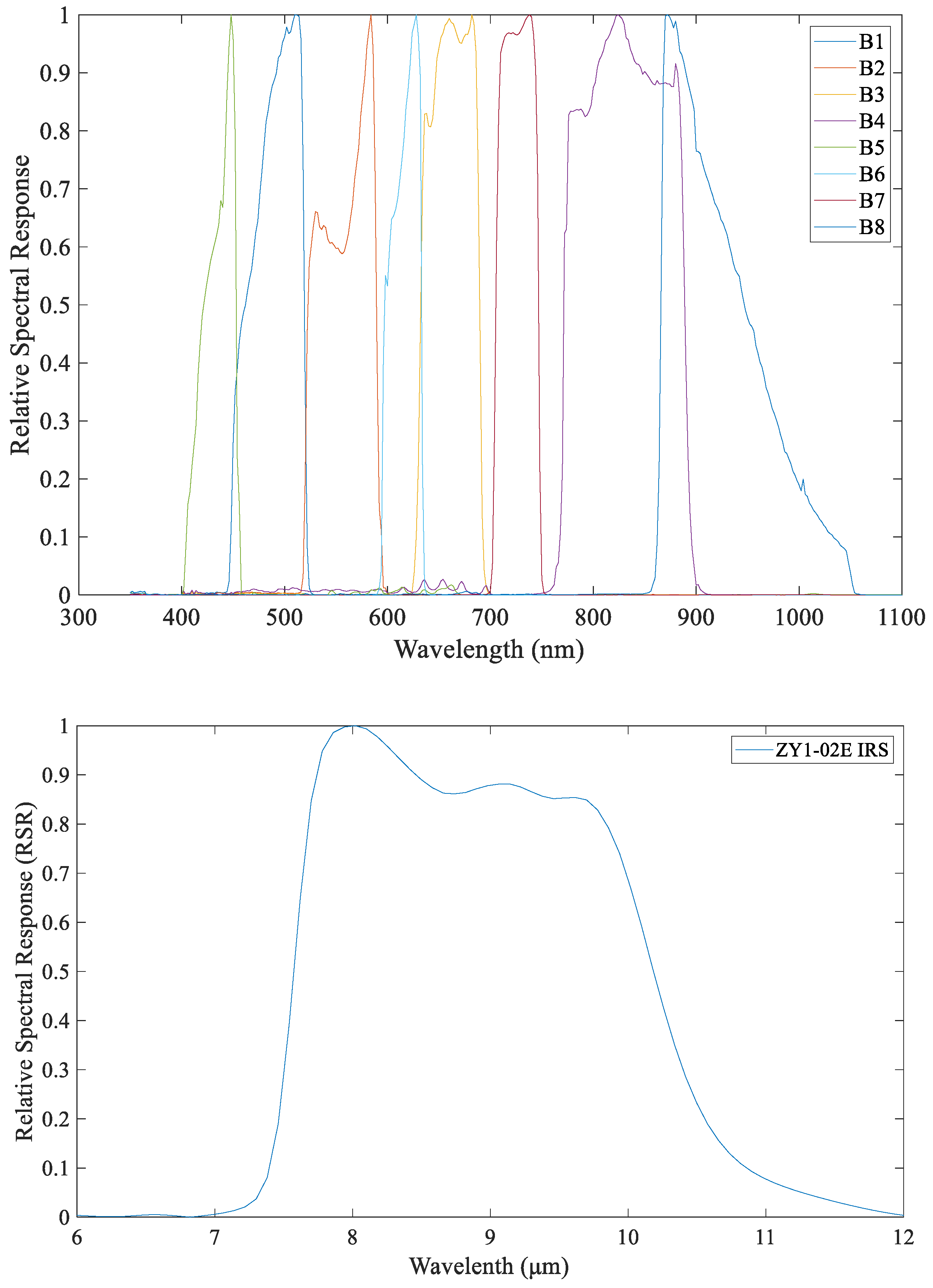 Preprints 92300 g002