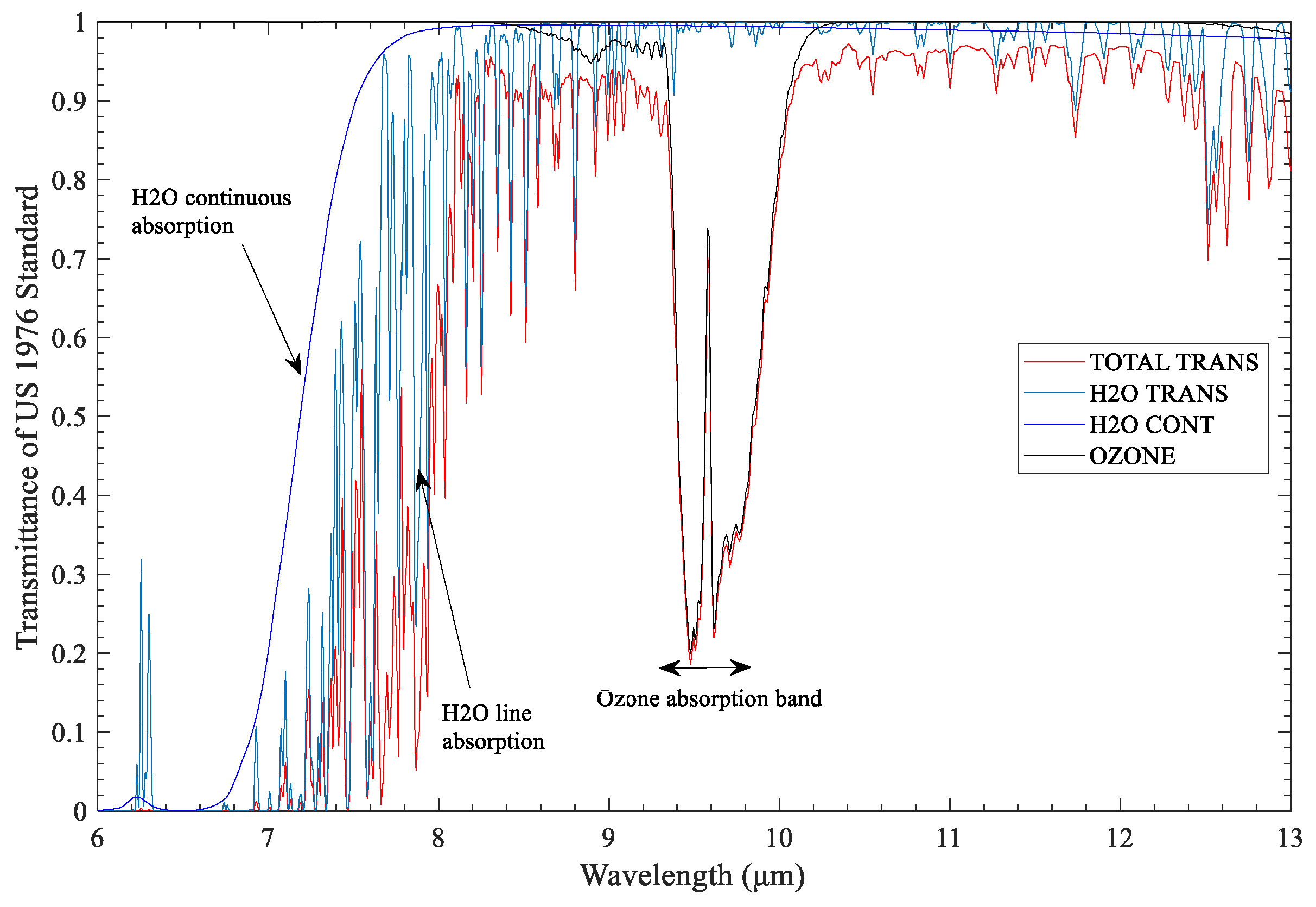 Preprints 92300 g003