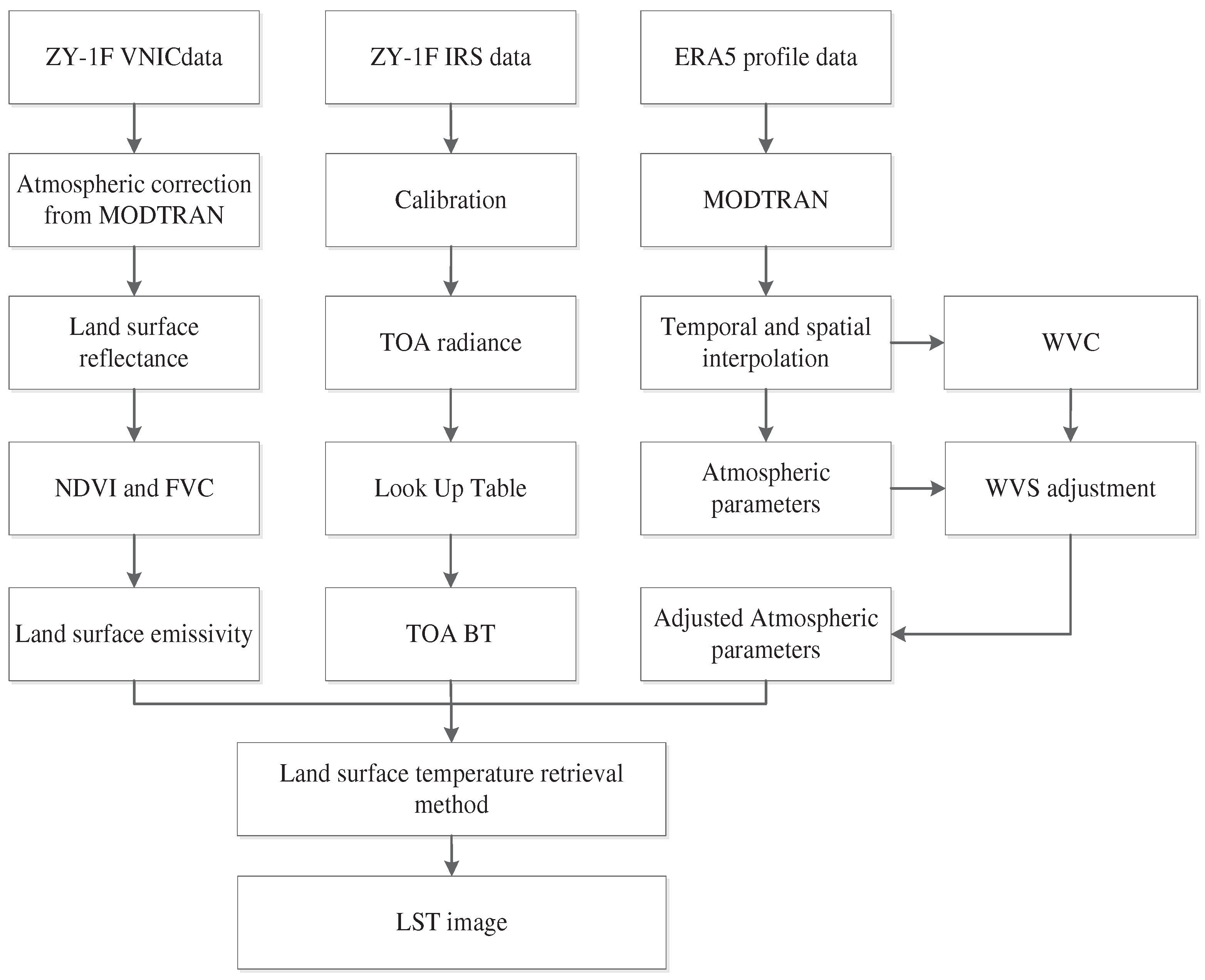 Preprints 92300 g005