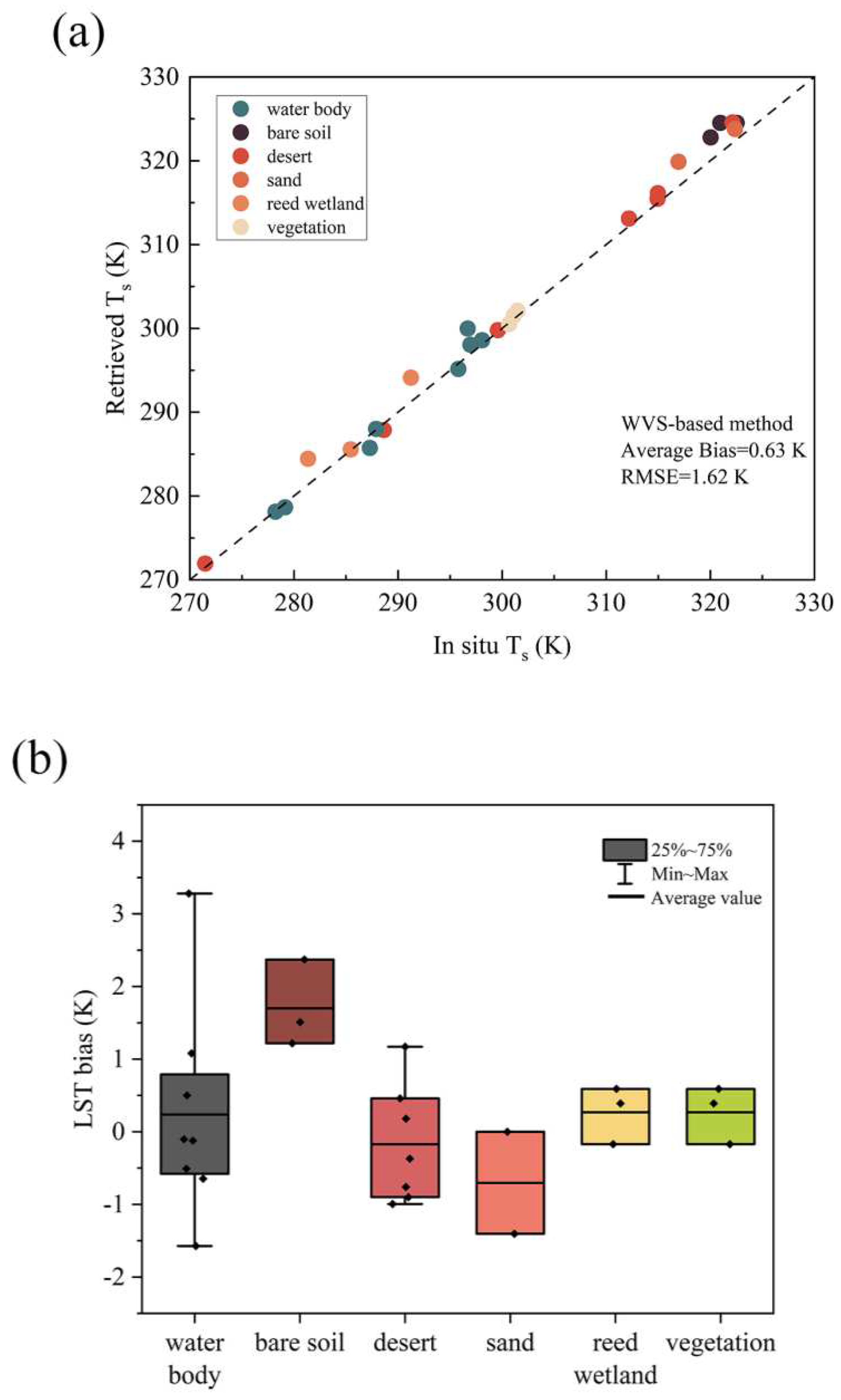 Preprints 92300 g007