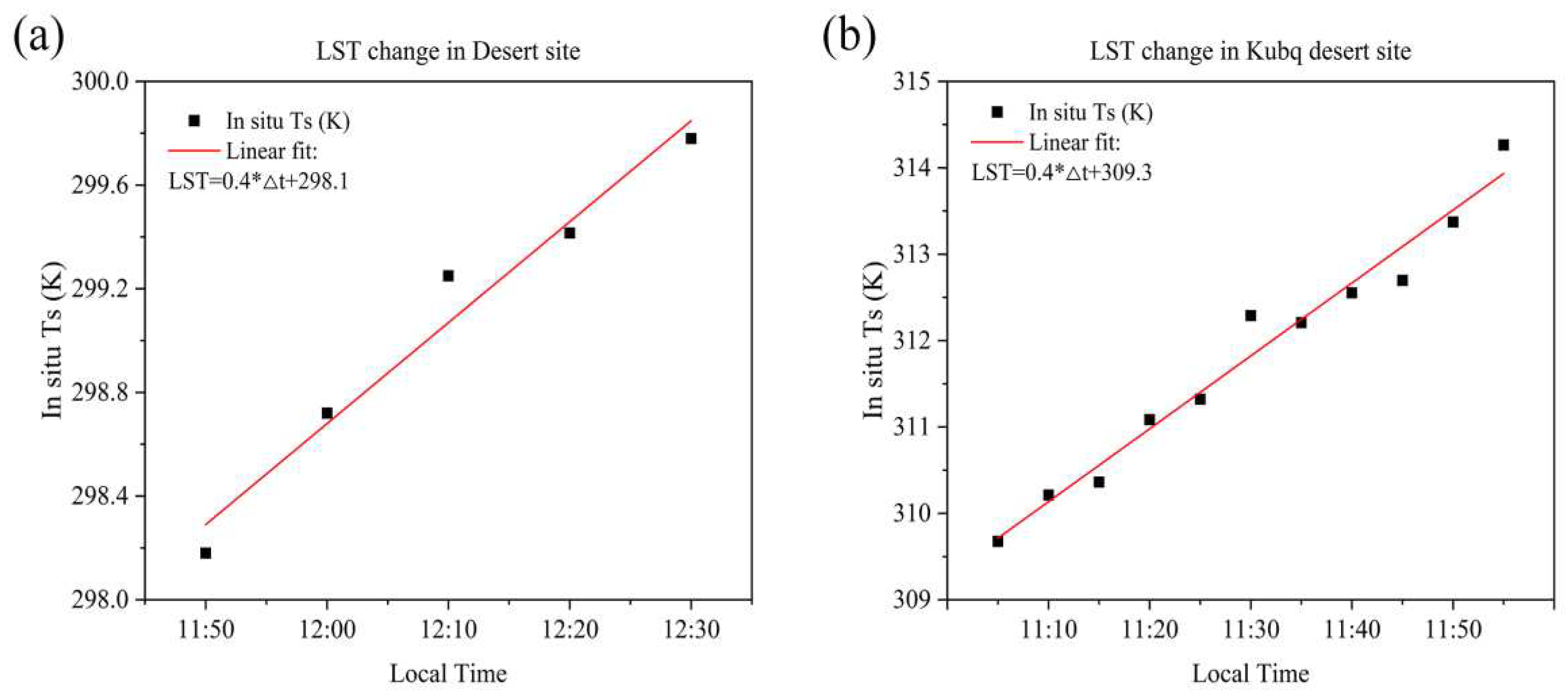 Preprints 92300 g008