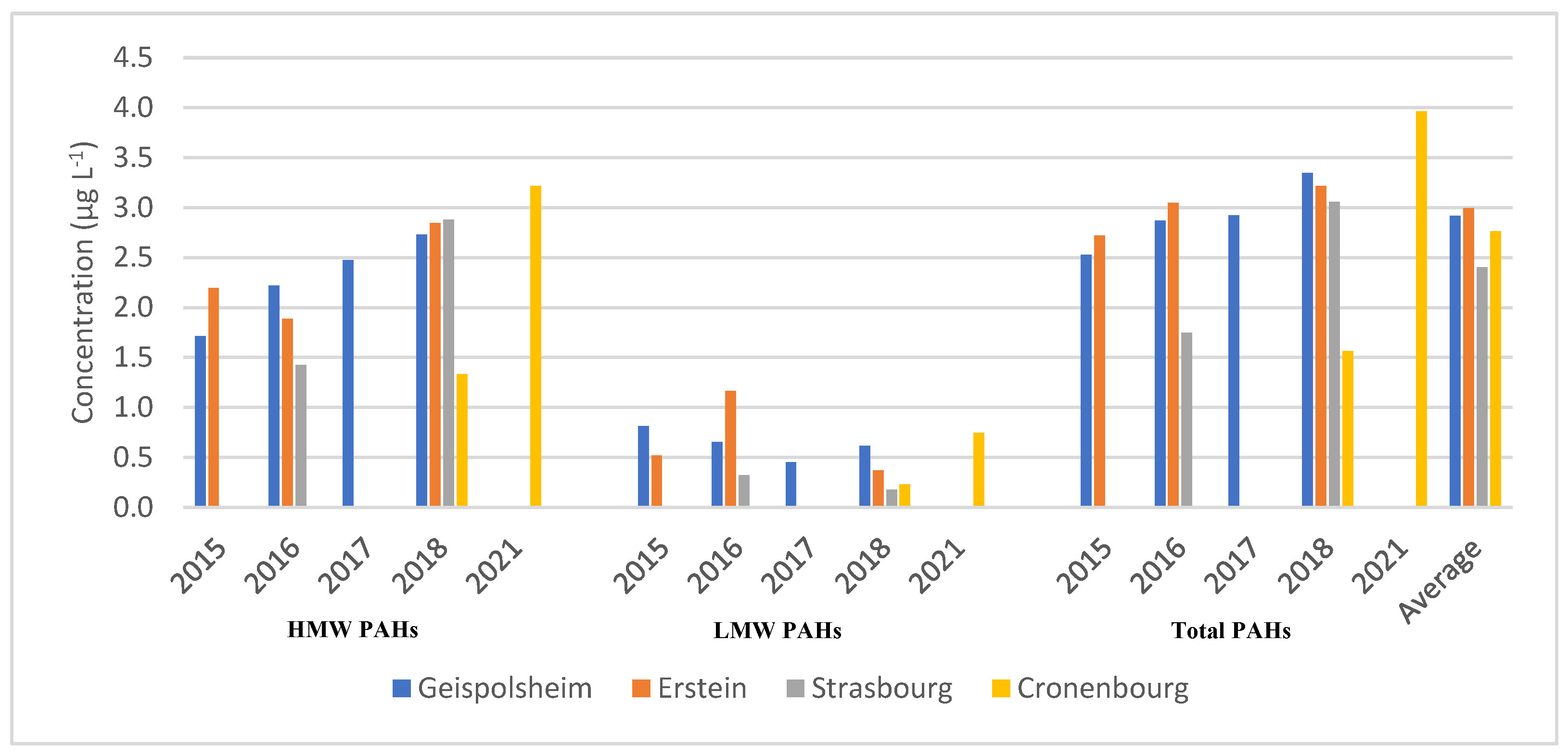 Preprints 97729 g002