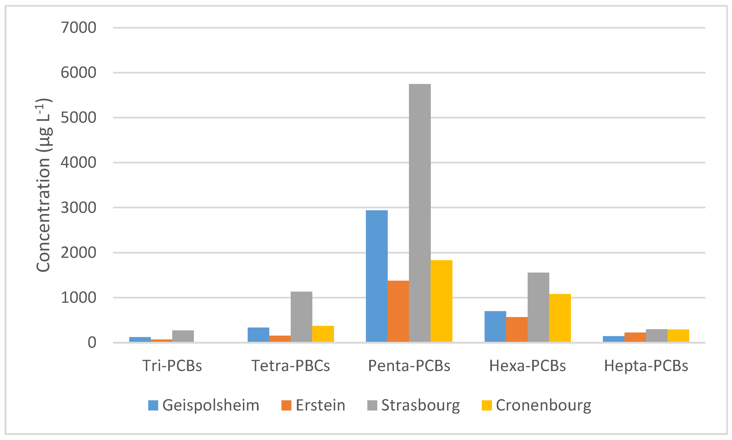 Preprints 97729 g006