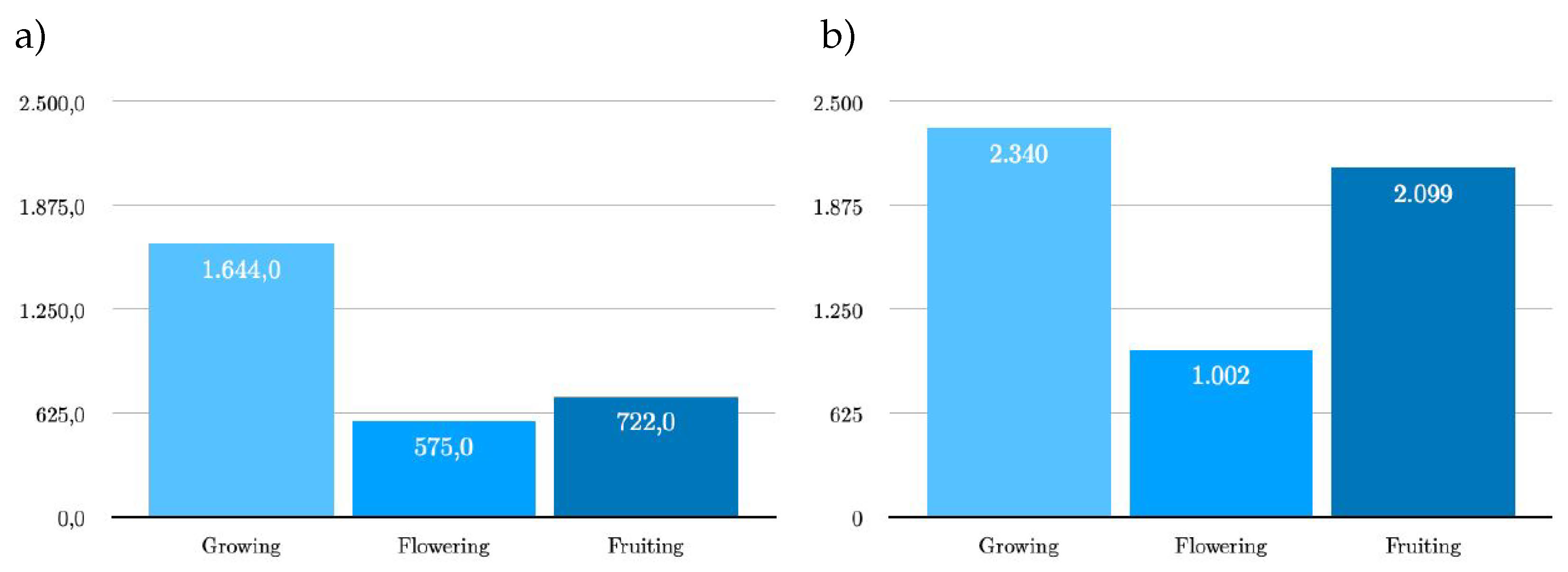 Preprints 104238 g005