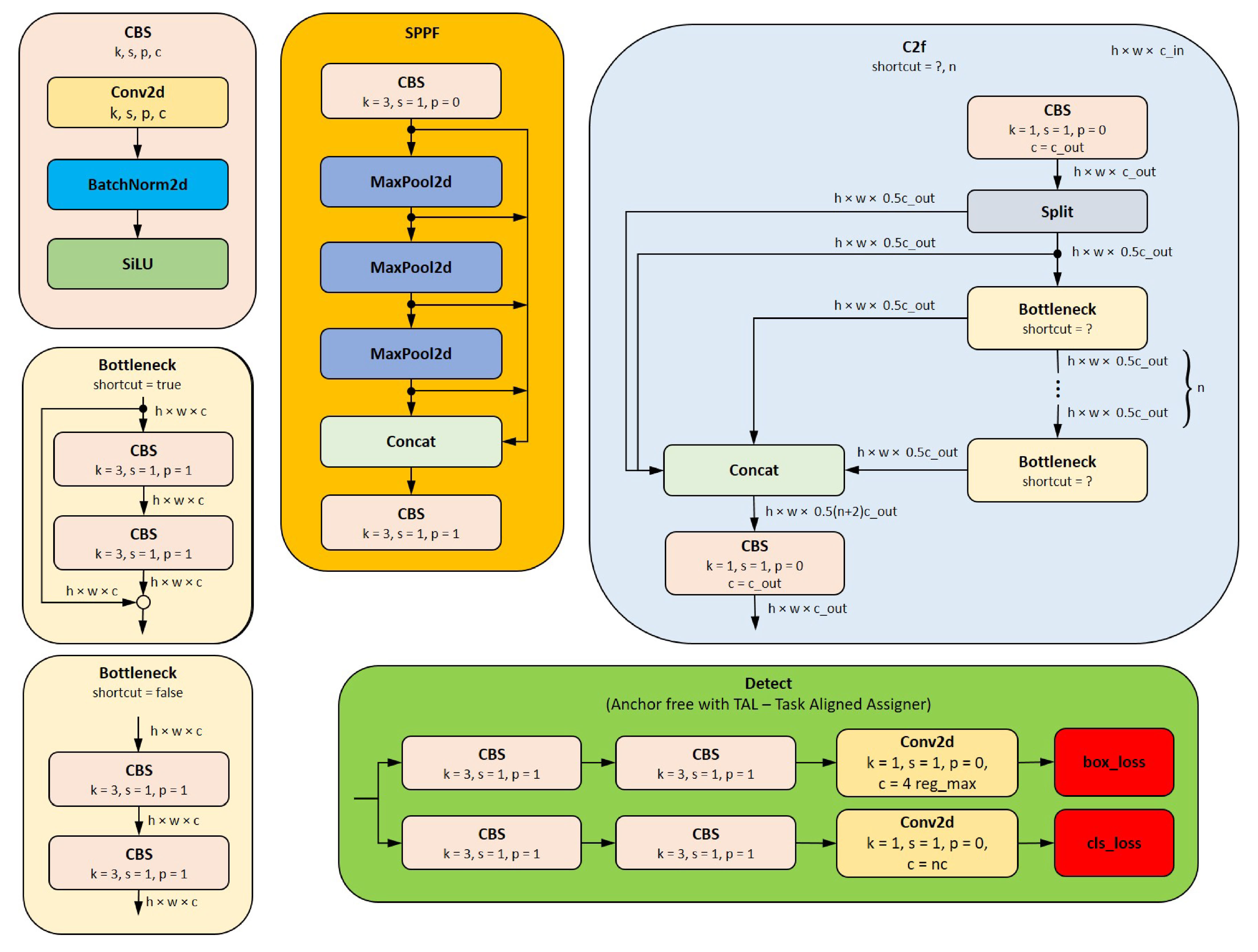 Preprints 104238 g008