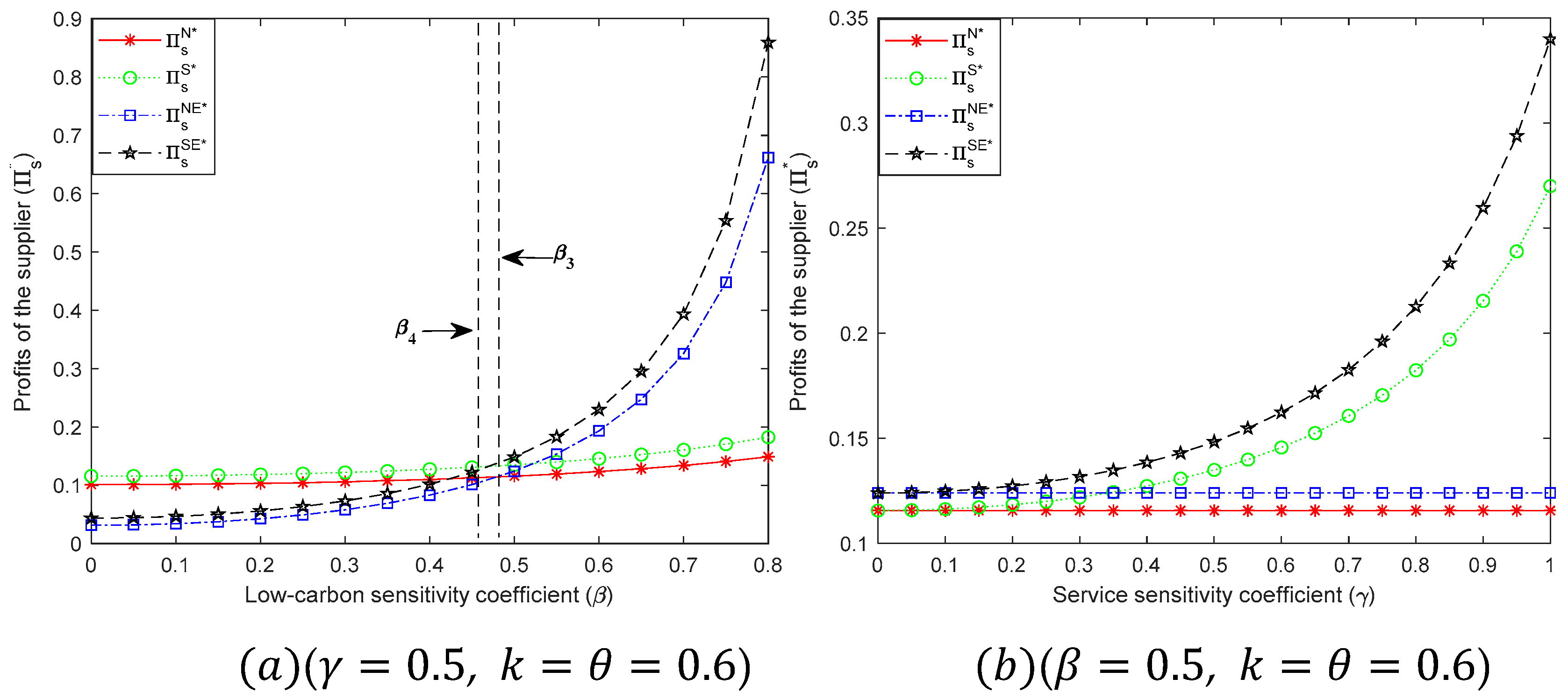 Preprints 83791 g002a