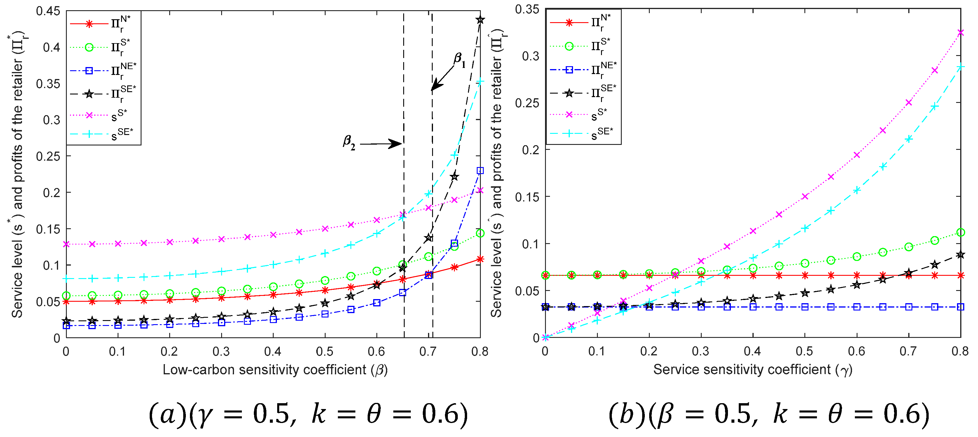 Preprints 83791 g003a