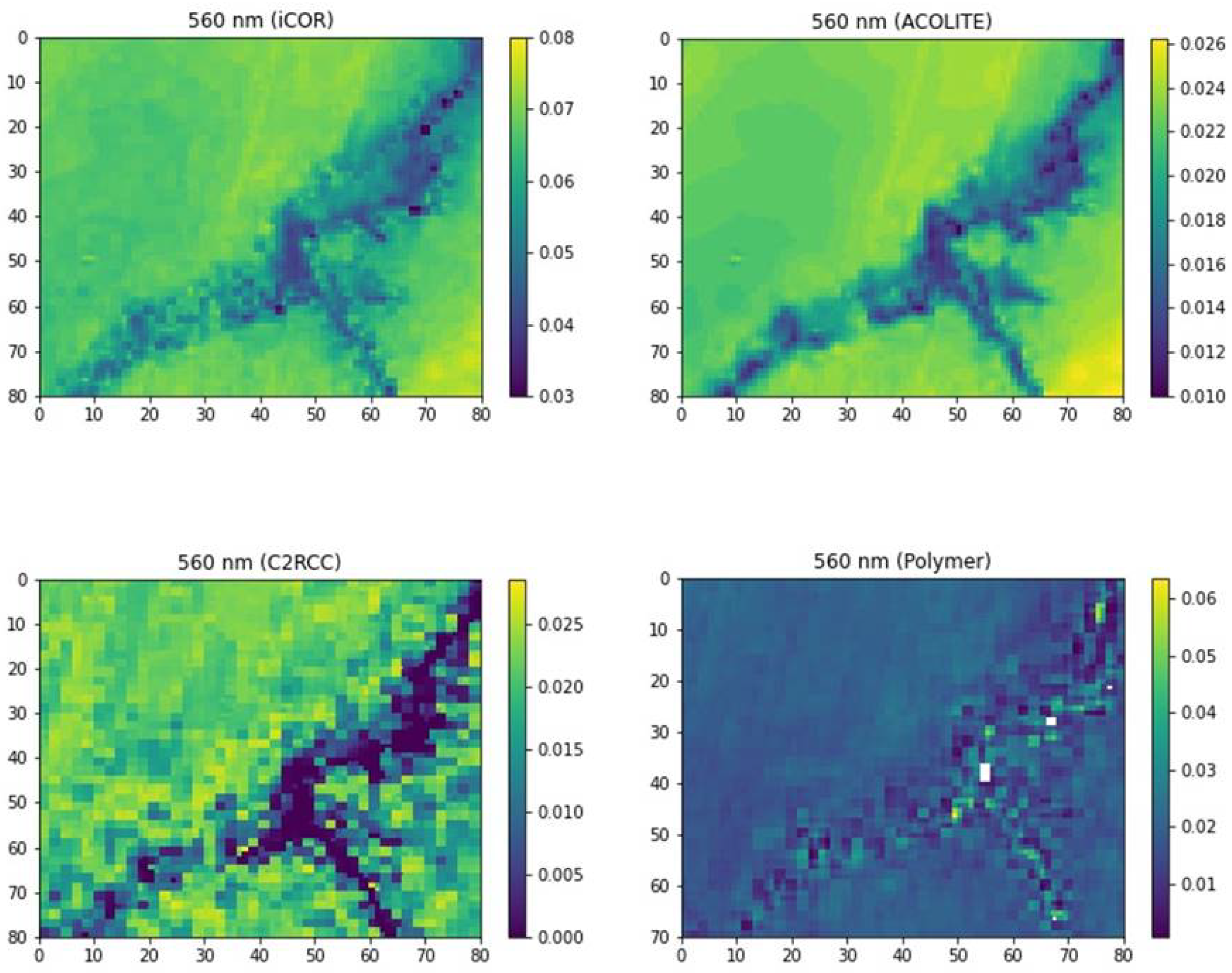 Preprints 118352 g003