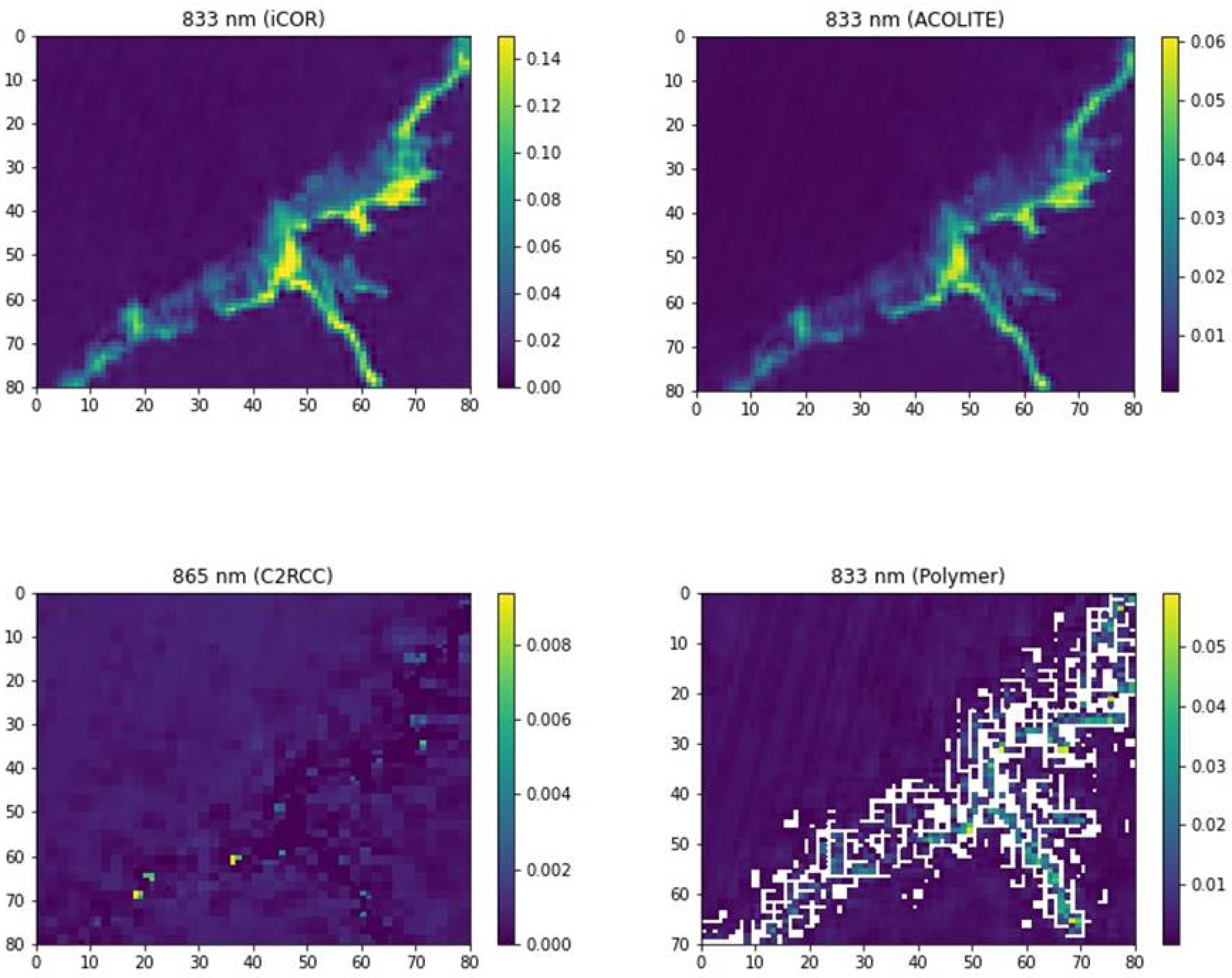 Preprints 118352 g004