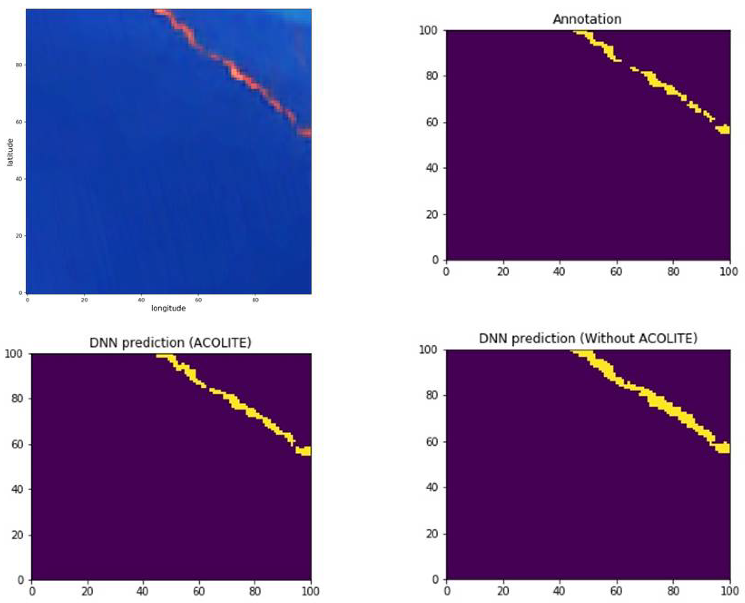 Preprints 118352 g007