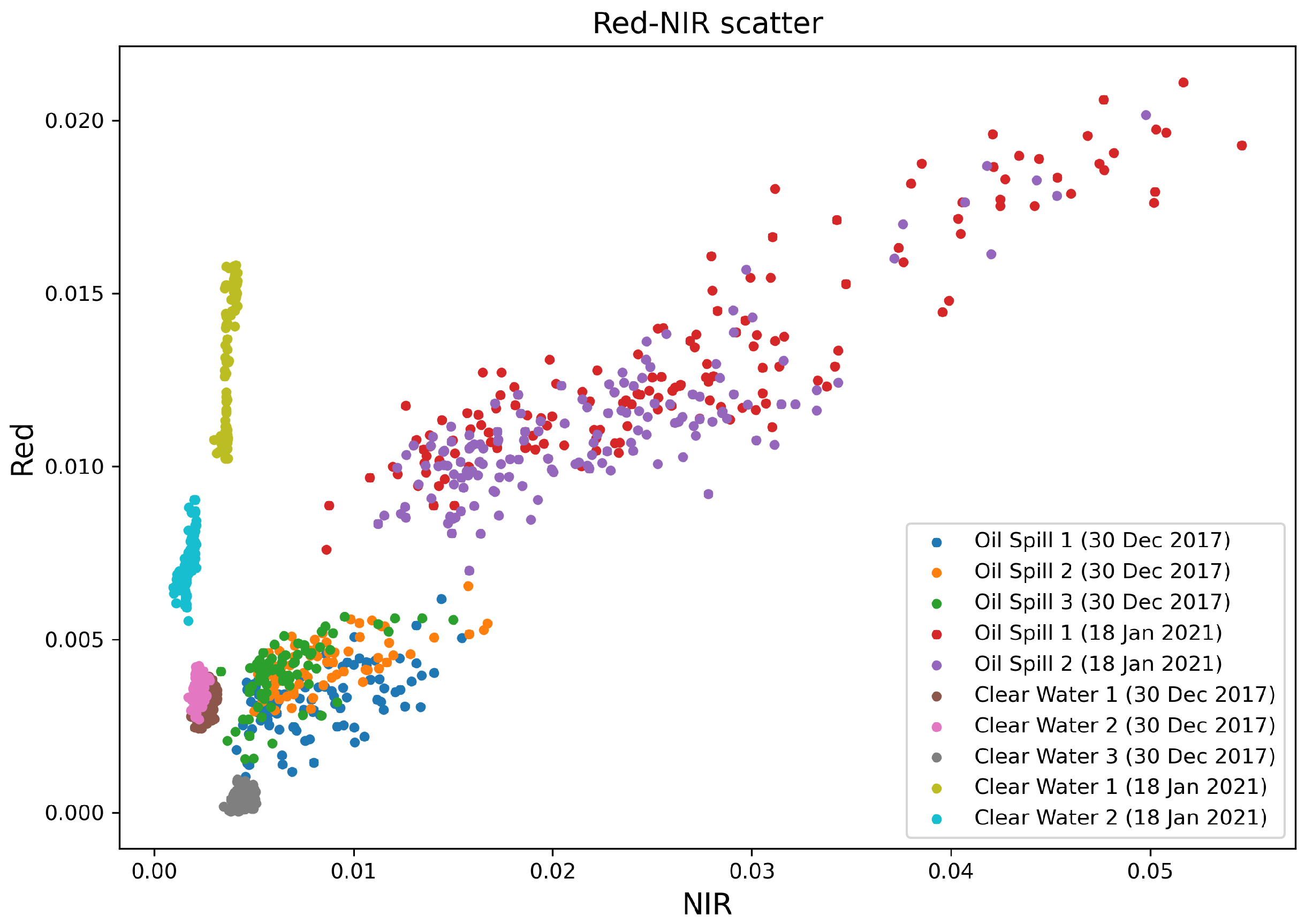 Preprints 118352 g008