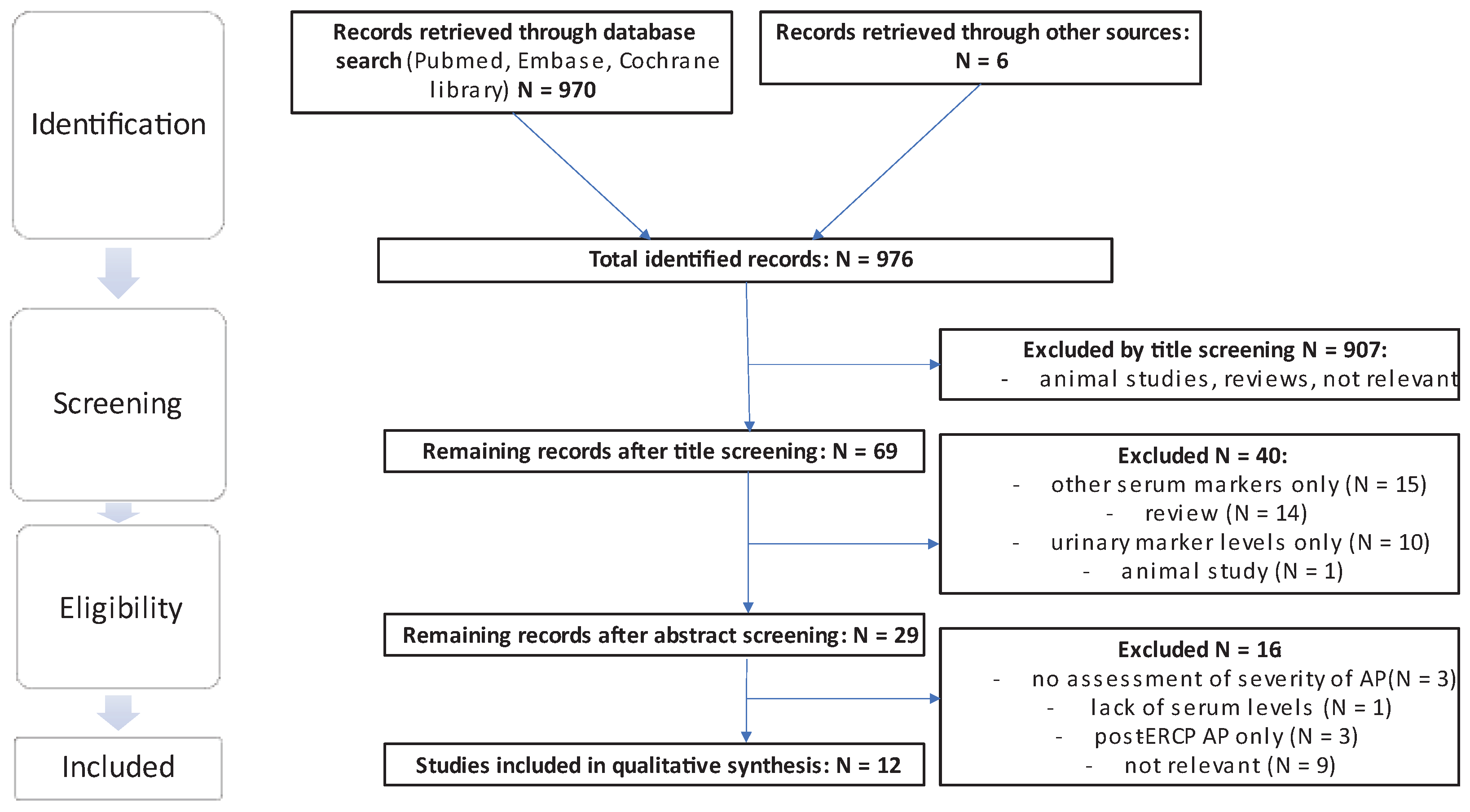 Preprints 100895 g003