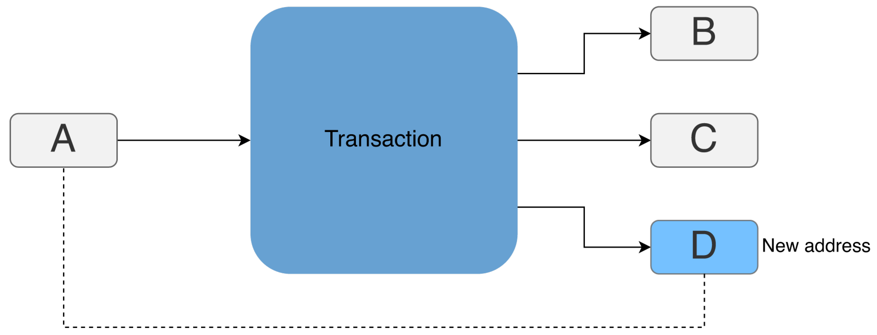 Preprints 110454 g001