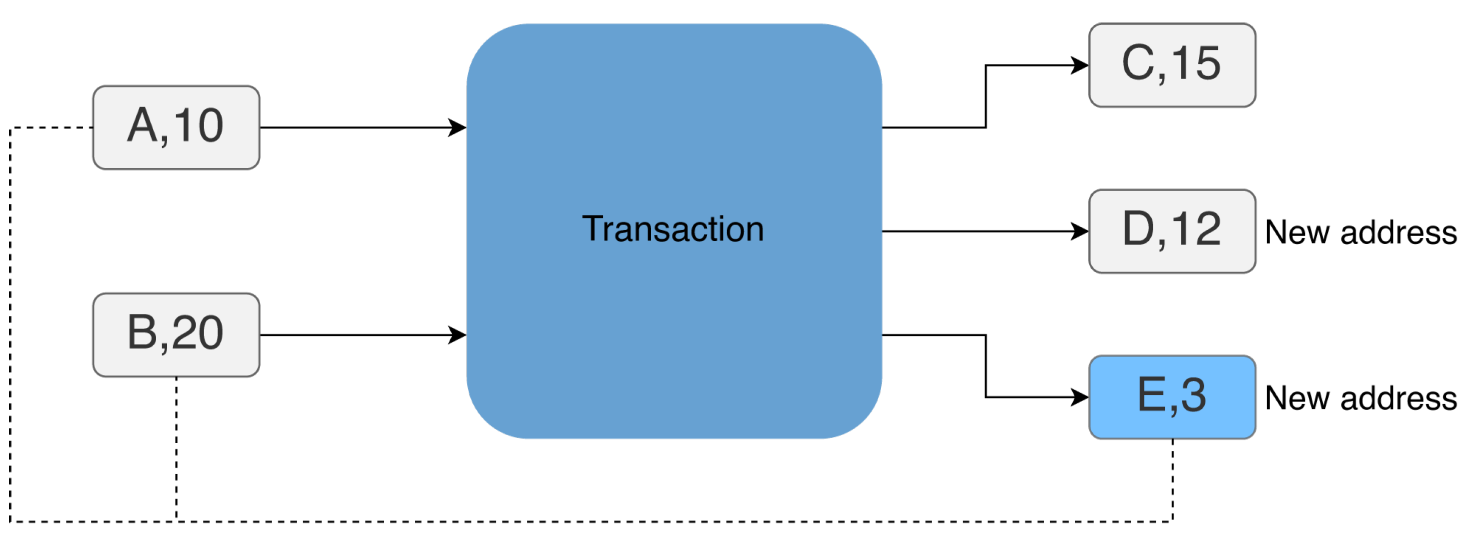 Preprints 110454 g002