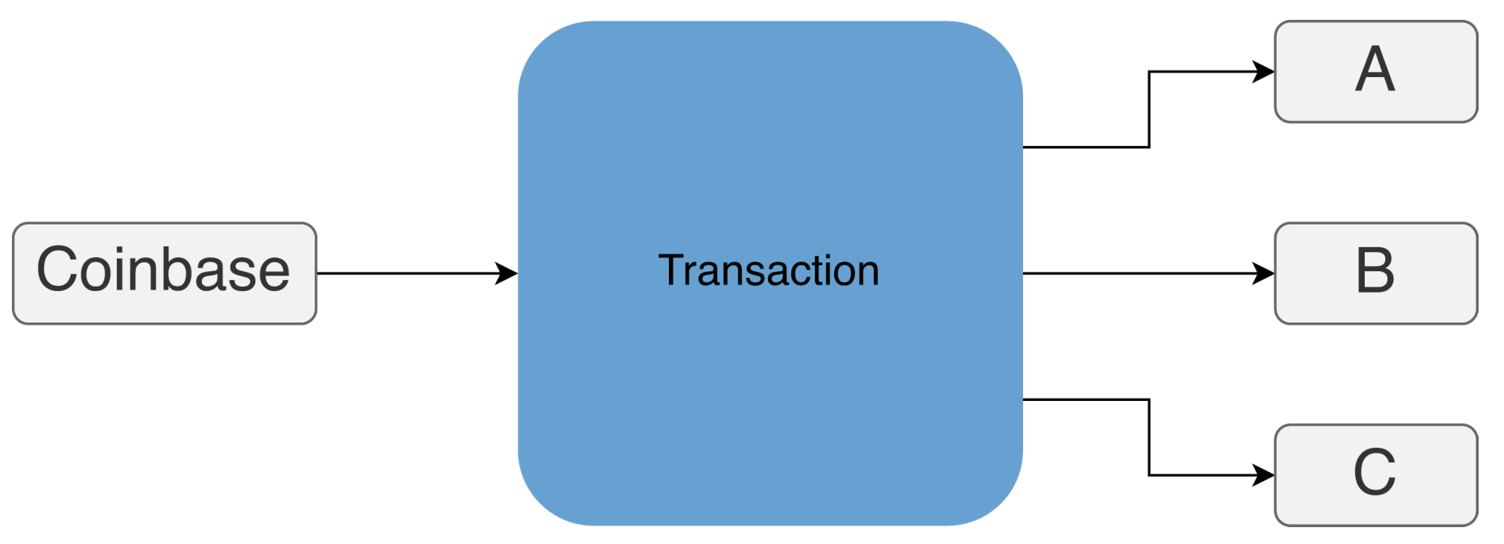 Preprints 110454 g003