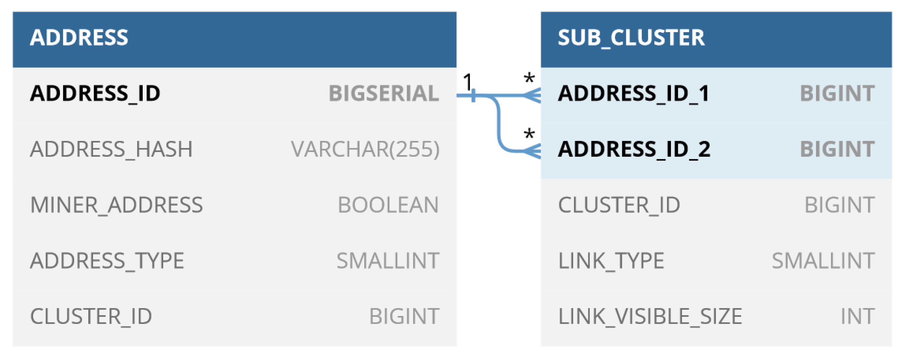 Preprints 110454 g004