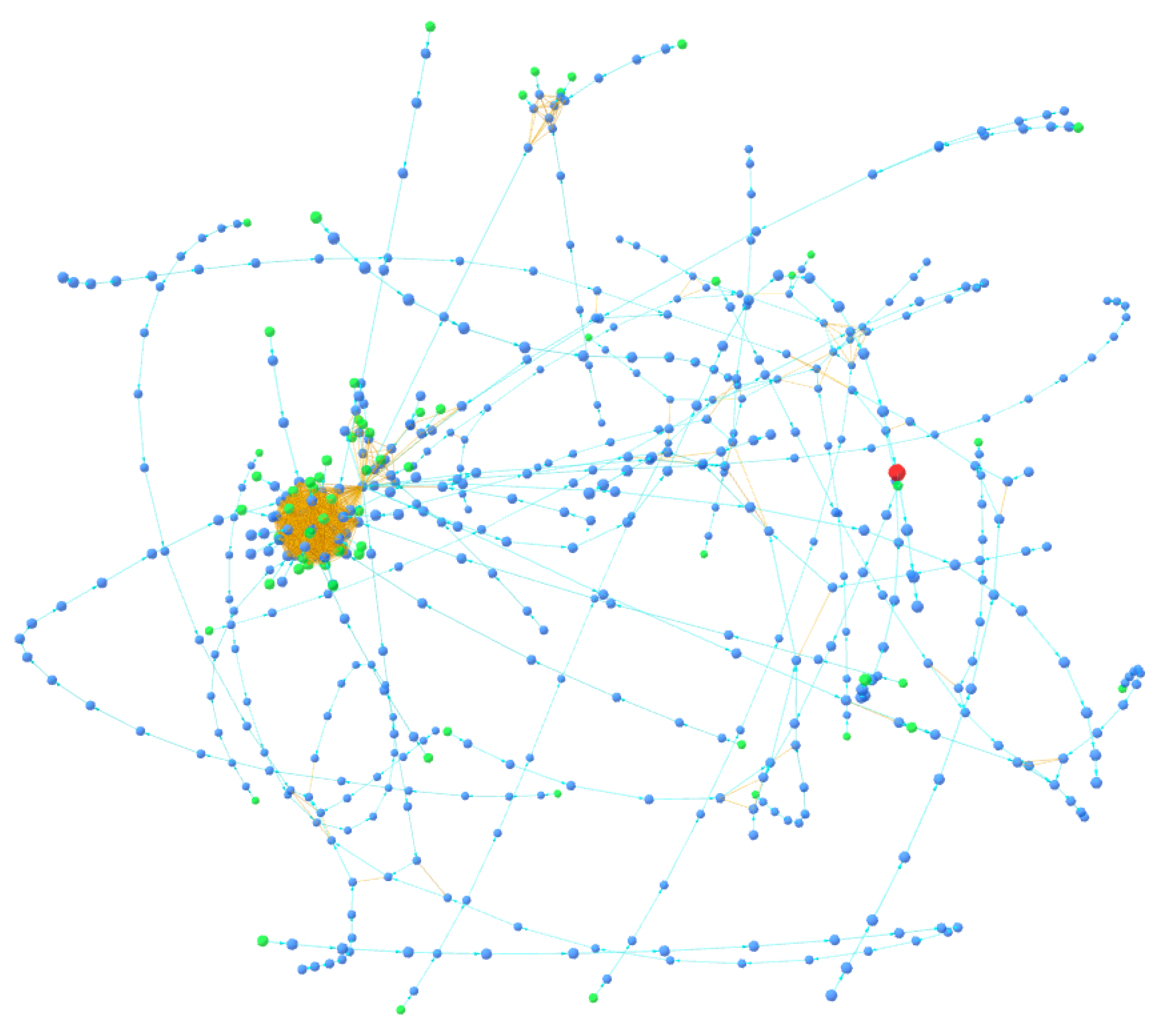 Preprints 110454 g005