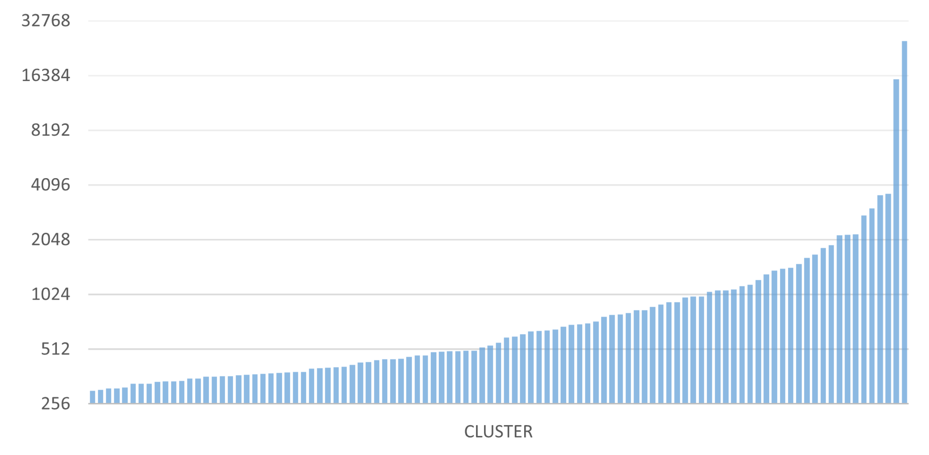 Preprints 110454 g016