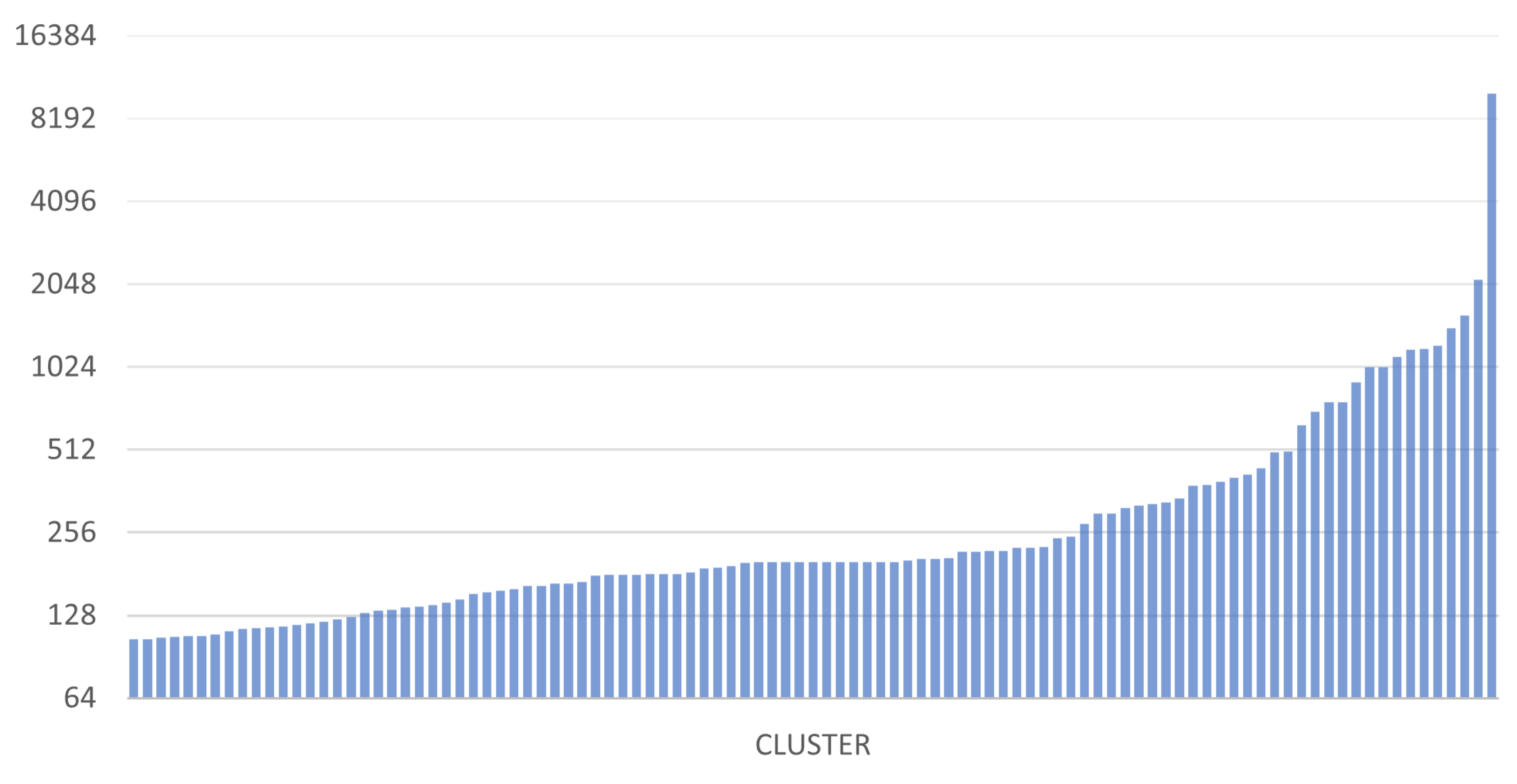 Preprints 110454 g017