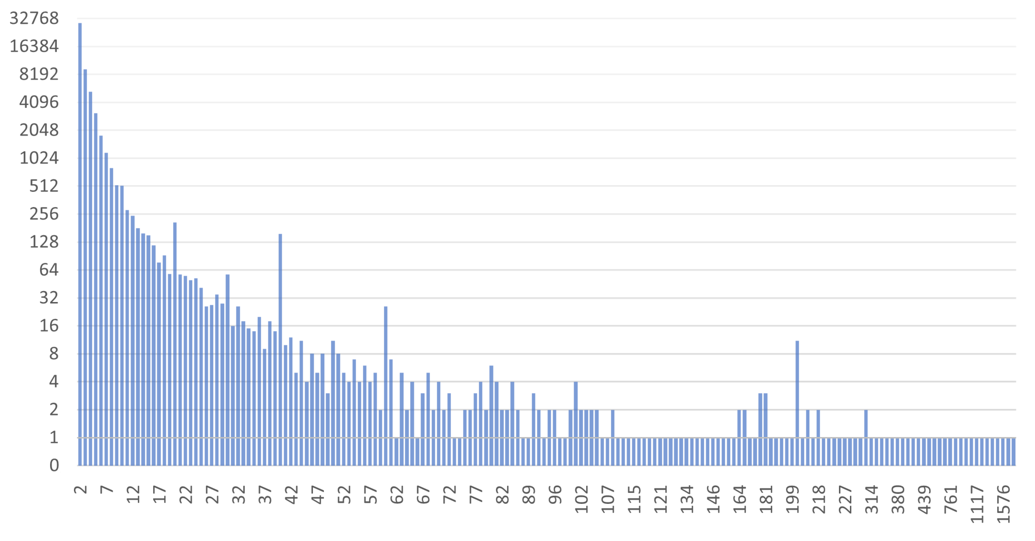 Preprints 110454 g019