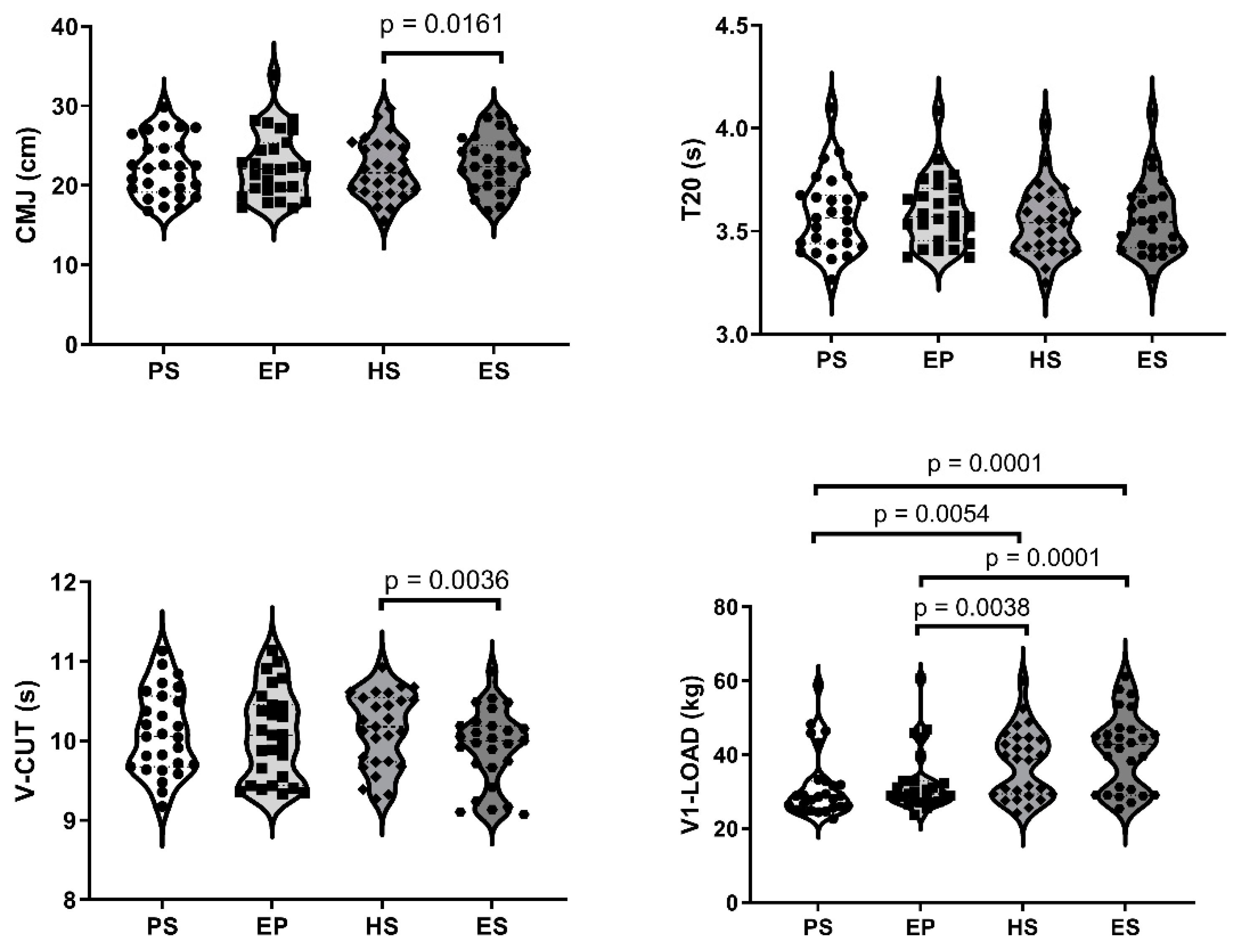 Preprints 91196 g001