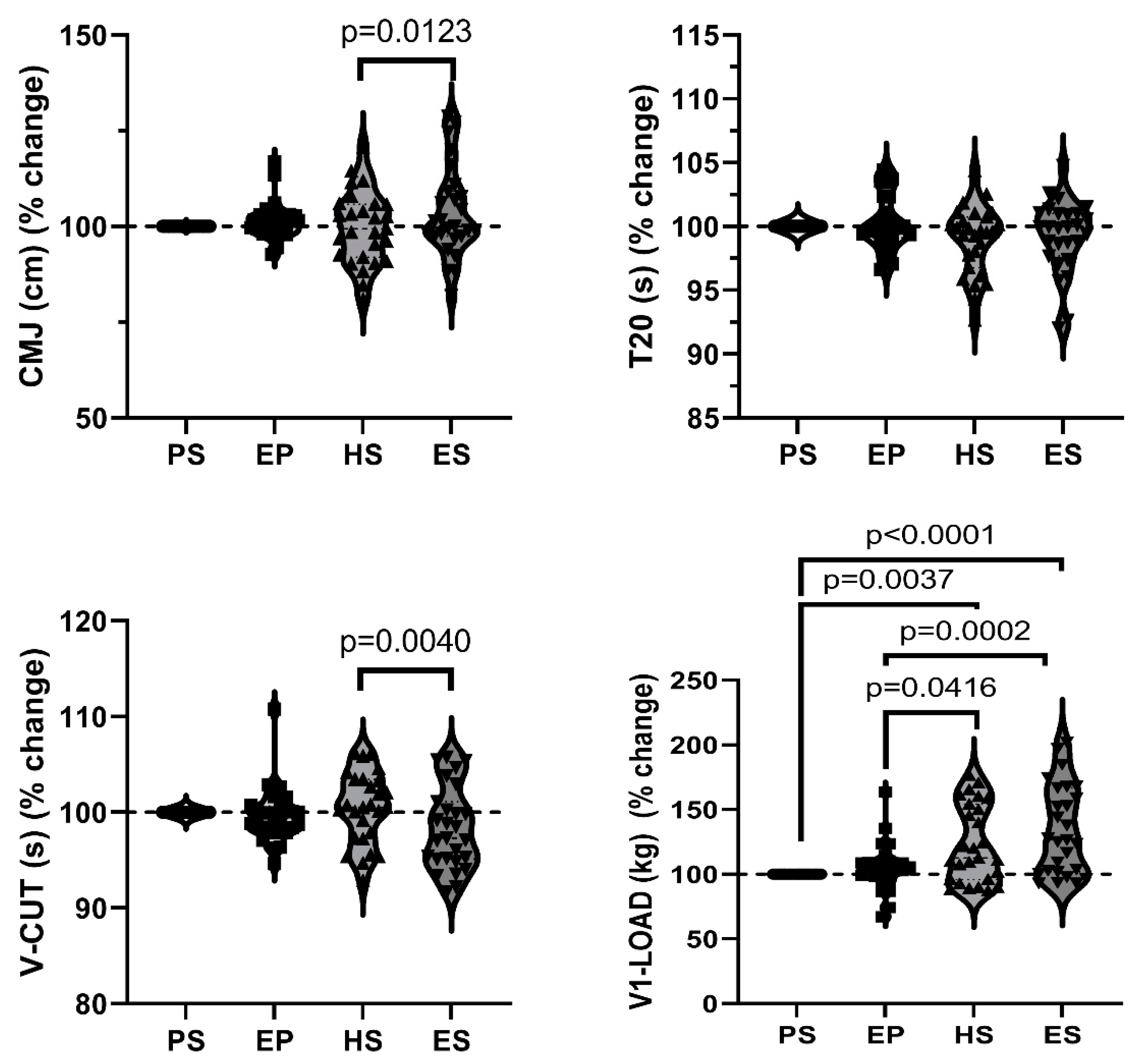 Preprints 91196 g002