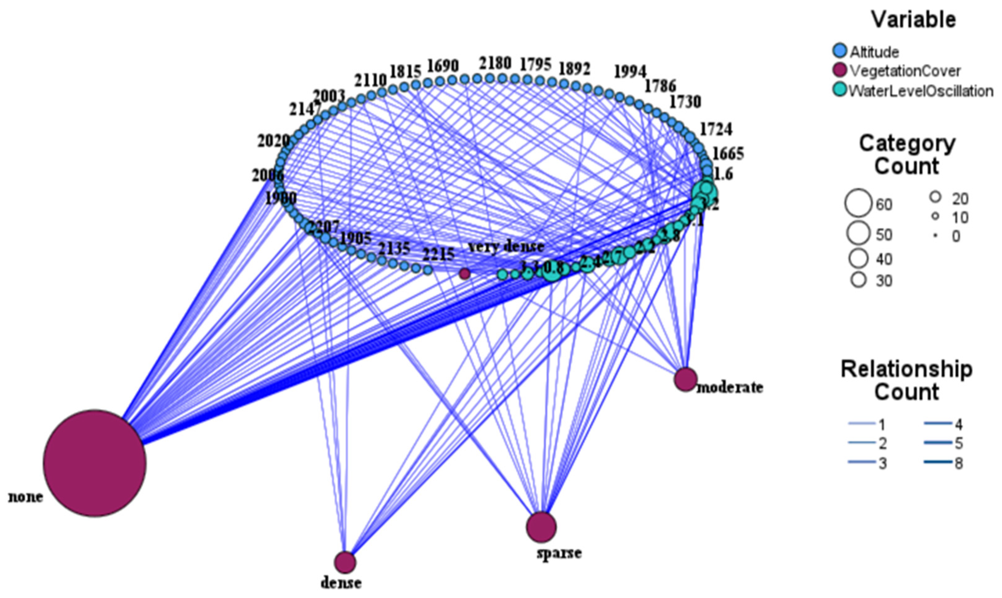 Preprints 106106 g002